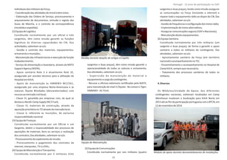 individuaisdosmilitaresdaForça;
‐CoordenaçãodasaƟvidadesdemoralebemestar;
‐ Elaboração das Ordens de Serviço, processamento e
arquivamento de documentos, emissão e registo das
Guias de Marcha, e o controlo da correspondência
(recebidaeexpedida).
( )2 EquipadeLogísƟca
ConsƟtuída normalmente por um oﬁcial e três
sargentos, têm como missão garanƟr as funções
logísƟcas às diversas capacidades do CN; Das
acƟvidades,salientam‐seo/a:
‐ Gestão e controlo dos materiais, equipamentos,
armamentoemunições;
‐ Manutenção das infraestruturas e execução da função
reabastecimento;
‐ Serviço de alimentação e lavandaria, através da NATO
SupportAgency(NSPA);
‐ Apoio sanitário Role 3 e atualmente Role 2E,
assegurado por acordos técnicos para a uƟlização do
Hospitalem KAIA;
‐ Apoio de manutenção às HMMWV M115A1,
assegurado por uma empresa Norte‐Americana e às
viaturas Blindadas (descaraterizadas) comToyota
recursoaomercadocivillocal;
‐ Classe III, garanƟda por empresas civis, da qual se
destacaa (NCS Fuel);NordicCampSupply
‐ Classe IV, materiais de construção, através da
aquisiçãoprioritáriano TO atravésdomercadolocal;
‐ Classe V, referente às munições, de exclusiva
responsabilidadenacional.
( )3 EquipadeFinanças
ConsƟtuída normalmente por um Oﬁcial e um
Sargento, detém a responsabilidade dos processos de
aquisições de materiais, bens ou serviços e realização
doscontratos;DasaƟvidades,salientam‐seo/a:
‐Processamentodosuplementodemissão;
‐ Processamento e pagamento dos contratos da
internet,interpretes, TV ea DHL;
( )4 EquipadeManutençãoeTransportes
ConsƟtuída normalmente por 5 militares (três
sargentos e duas praças), têm como missão garanƟr a
operacionalidade de todas as viaturas e armamento;
DasaƟvidades,salientam‐seo/a:
‐ Supervisão da manutenção do material e
equipamentoacargodoconƟngente;
‐ Recurso a oﬁcinas exteriores cerƟﬁcadas pela NATO,
para manutenção de nível 3 ( ‐ e ;Toyota No Lemon Tiger
HMMWV ‐ AC ).First
( )5 EquipadeComunicações
ConsƟtuída normalmente por seis militares (quatro
sargentos e duas praças), tendo como missão assegurar
as comunicações na Força (incluindo a ) einternet
reparar todo o equipamento rádio ao dispor do CN; Das
aƟvidades,salientam‐seo/a:
‐Gestãodefrequênciaseconﬁguraçãodosmeiosrádio;
‐ImplementaçãodemeiosalternaƟvos;
‐Assegurarcomunicaçõesseguras(ISAF eNacionais);
‐Manutençãodestesequipamentos.
( )6 EquipaSanitária
ConsƟtuída normalmente por três militares (um
sargento e duas praças), de forma a garanƟr o apoio
sanitário a todos os militares do conƟngente; Das
aƟvidades,salientam‐seo/a:
‐ Aprontamento sanitário da Força (em território
nacional)eacompanhamentono TO;
‐ Encaminhamento e acompanhamento no Hospital de
Camp KAIA,semprequenecessário;
‐ Tratamento dos processos sanitários de todos os
militares.
4.Diversos
Os Módulos/Unidade de Apoio, dos diferentes
conƟngentes nacionais, esƟveram localizados em Camp
Warehouse mudaram a localização para KAIA Norte em
2013atéaoﬁmdaparƟcipaçãoportuguesacomo8ºCN,em
12denovembrode2014.
8º Contingente Nacional
ModAp durante doação de arƟgos à CapDiv.
Equipa de Manutenção.
77
Módulo de apoio durante desmantelamento de instalações.
Portugal ‐ 12 anos de parƟcipação na ISAF
 