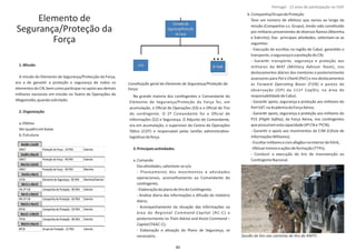 Elemento de
Segurança/Proteção da
Força
1.Missão
A missão do Elemento de Segurança/Protecção da Força,
era a de garanƟr a proteção e segurança de todos os
elementosdo CN,bemcomoparƟciparnoapoioaosdemais
militares nacionais em missão no Teatro de Operações do
Afeganistão,quandosolicitado.
2.Organização
a.EfeƟvo
Verquadroembaixo
b.Estrutura
Na grande maioria dos conƟngentes o Comandante do
Elemento de Segurança/Proteção da Força foi, em
acumulação, o Oﬁcial de Operações (S3) e o Oﬁcial de Tiro
do conƟngente. O 2º Comandante foi o Oﬁcial de
Informações (S2) e Segurança. O Adjunto do Comandante,
era em acumulação, o supervisor do Centro de Operações
TáƟco (COT) e responsável pelas tarefas administraƟvo‐
logísƟcasdaforça.
3 PrincipaisacƟvidades.
a.Comando
DasaƟvidades,salientam‐seo/a:
‐ Planeamento dos movimentos e aƟvidades
operacionais, aconselhamento ao Comandante do
conƟngente;
‐ElaboraçãodoplanodeƟrodoConƟngente;
‐ Análise diária das Informações e difusão do relatório
diário;
‐ Acompanhamento da situação das Informações na
área do (RC‐C) eRegional Command‐Capital
posteriormente no Train Advise and Assist Command –
Capital(TAAC‐C);
‐ Elaboração e aƟvação do Plano de Segurança, se
necessário.
b Companhia/GrupodeProteção.
Teve um número de efeƟvos que variou ao longo da
missão (Companhia v.s. Grupo), tendo sido consƟtuído
por militares provenientes de diversos Ramos (Marinha
e Exército); Das principais aƟvidades, salientam‐se as
seguintes:
‐ Execução de escoltas na região de Cabul, garanƟdo o
transporte,asegurançaeaproteçãodo CN;
‐ GaranƟr transporte, segurança e proteção aos
militares da MAT ( ), nosMilitary Advisor Team
deslocamentos diários dos mentores e posteriormente
assessores para (PeC) e nos deslocamentosPol‐e Charki
às (FOB) e postos deForward OperaƟng Bases
observação (OP) da 111ª CapDiv, na área de
responsabilidadedeCabul;
‐ GaranƟr apoio, segurança e proteção aos militares do
PeH SAT,naAcademiadaForçaAérea;
‐ GaranƟr apoio, segurança e proteção aos militares do
P15 ( ), da Força Aérea, nos conƟngentesFlight Safety
quepossuíramestacapacidade(4º CN e7ºCN);
‐ GaranƟr o apoio aos movimentos da CIM (Célula de
InformaçõesMilitares);
‐Escoltarmilitaresecivisafegãosnointeriorde KAIA;
‐Efetuartreinoseaçõesdeformação(TTPs);
‐ Conduzir a execução do Ɵro de manutenção ao
ConƟngenteNacional.
8º Contingente Nacional
ConsƟtuição geral do Elemento de Segurança/Proteção da
Força.
80
Sessão de Ɵro nas carreiras de Ɵro do KMTC.
Mai08 a Out09
OMLT Proteção da Força ‐ 10 PAX Exército
Out09 a Mar10
OMLT Proteção da Força ‐ 40 PAX Exército
Mar10 a Out10
OMLT Proteção da Força ‐ 40 PAX Marinha
Out10 a Abr11
1ºCN Elemento de Segurança ‐ 90 PAX Marinha/Exército
Abr11 a Abr12
2ºe 3º CN Companhia de Proteção ‐ 90 PAX Exército
Abr12 a Mai13
4ºe 5º CN Companhia de Proteção ‐ 64 PAX Exército
Mai13 a Nov13
6ºCN Companhia de Proteção ‐ 54 PAX Exército
Nov13 a Mai14
7ºCN Companhia de Proteção ‐ 46 PAX Exército
Mai14 a Nov14
8ºCN Grupo de Proteção ‐22 PAX Exército
Portugal ‐ 12 anos de parƟcipação na ISAF
 