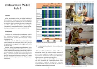 Destacamento Médico
Role 2
1.Missão
Em 04 de dezembro de 2008, o Conselho Superior de
Defesa Nacional deu parecer favorável à proposta do
Governo Português para parƟcipar com uma Equipa Médica
doServiçodeSaúdenoTeatrodeOperaçõesdoAfeganistão,
no âmbito da ISAF. A equipa Médica foi destacada para
Cabul ﬁcando a desempenhar funções no Hospital da ISAF,
localizadonoAeroportoInternacionaldeCabul(KAIA).
2.Organização
ConsƟtuída por 15 militares das Forças Armadas, conferiu
uma visibilidade muito relevante a Portugal, na medida em
que consƟtuía 17% do efeƟvo, desta importante unidade
hospitalarda ISAF.
Em 15 de junho de 2009 foi transferido o Controlo
Operacional (OPCON) do General CEMGFA para o SACEUR
da Equipa Médica portuguesa, tendo chegado ao TO em 06
dejulhode2009.
A Equipa Médica portuguesa, comandada por 01 Oﬁcial
Superior, nomeado pela Força Aérea Portuguesa, esteve em
missão no Afeganistão durante um período de 01 ano, na
estruturahospitalarRole2Ede KAIA,naalturalideradopela
França, cumprindo um sistema de rotaƟvidade de 04 meses
por cada equipa e era consƟtuída de acordo com a tabela
Quadro de efecƟvos por Ramos das FFAA, a seguir
apresentada.
3. Principais aƟvidades/tarefas desenvolvidas pela
capacidade
O hospitalar Role 2E de KAIA, com um total de 40 camas,
dispunha de serviços de urgência, cuidados intensivos e
enfermaria, com capacidade para garanƟr tratamentos nas
especialidades de ortopedia, neurocirurgia, oŌalmologia,
medicinainterna,anestesiaeblocooperatório.
Os cuidados médicos aos civis afegãos, representaram
uma parte signiﬁcaƟva do trabalho das equipas mistas
internacionais a prestar serviço neste hospital,
representando 60% da taxa de ocupação, de consultas, de
cirurgiasedehospitalizaçãonaenfermaria.
8º Contingente Nacional
Quadro de efecƟvos por Ramos das FFAA
AƟvidades do Destacamento Médico em KAIA
AƟvidades do Destacamento Médico em KAIA
AƟvidades do Destacamento Médico em KAIA
Turno
JUL09 / OUT09
Turno
NOV09 / FEV10
Turno
MAR10 / JUN10
MAR EXE FAP Total MAR EXE FAP Total MAR EXE FAP Total
INTERNAMENTO
Médicos -
Internista
1 1 1 1 1 1
Enfermeiros 2 2 2 6 2 2 2 6 2 2 2 6
Fisioterapeuta 1 1 1 1 1 1
Socorristas 2 2 2 2 2 2
CONSULTAS EXTERNAS
Médicos - Clínica
Geral
1 1 1 1 1 1
Enfermeiros 1 1 1 1 1 1
Socorristas 1 1 1 1 1 1
RESSUCITAÇÃO
Enfermeiro 1 1 1 1 1 1
LABORATÓRIO ANÁLISES
Técnico 1 1 1 1 1 1
SUB-TOTAL 7 5 3 15 5 6 4 15 3 4 8 15
COMANDANTE DE DESTACAMENTO
JUL09 / DEZ09 JAN09 / JUN10
TCor  Maj (FAP) 16 16 16
83
Portugal ‐ 12 anos de parƟcipação na ISAF
 