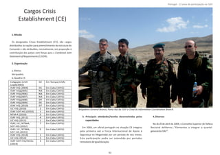 Cargos Crisis
Establishment (CE)
1.Missão
Os designados Crises Establishment (CE), são cargos
distribuídos às nações para preenchimento da estrutura de
Comando e são atribuídos, normalmente, em proporção à
contribuição dos países com forças para a Combined Joint
StatementofRequirements(CJSOR).
2.Organização
a.EfeƟvo
Verquadro.
b.Quadro CE
3. Principais aƟvidades/tarefas desenvolvidas pelas
capacidades
Em 2004, um oﬁcial português na situação CE integrou
pela primeira vez a Força Internacional de Apoio à
Segurança no Afeganistão por um período de seis meses.
Esta parƟcipação podia ser estendida por períodos
renováveisdeigualduração.
4.Diversos
No dia 8 de abril de 2004, o Conselho Superior de Defesa
Nacional deliberou…”Elementos a integrar o quartel‐
generalda ISAF”.
Página 14 de 120
Coligação (USA
Lead)(2002)
02 Em Tampa (USA)
ISAF HQ (2004) 01 Em Cabul (AFG)
ISAF HQ(2005) NA Em Cabul (AFG)
ISAF HQ(2006) NA Em Cabul (AFG)
ISAF HQ(2007) NA Em Cabul (AFG)
ISAF HQ(2008) 04 Em Cabul (AFG)
ISAF HQ(2009) 05 Em Cabul (AFG)
ISAF HQ (2010) 07 Em Cabul (AFG)
IJC HQ (2010) 2 Em Cabul (AFG)
ISAF SOF HQ (2010) 1 Em Cabul (AFG)
NTM‐A (2010) 3 Em Cabul (AFG)
ISAF HQ (2011) 4 Em Cabul (AFG)
IJC HQ (2011) 1 Em Cabul (AFG)
ISAF, IJC, NTM‐A,
SOF HQ (2012)
7 Em Cabul (AFG)
ISAF, IJC, NTM‐A,
SOF HQ (2013)
5 Em Cabul (AFG)
ISAF HQ (2014) 1 Em Cabul (AFG)
IJC HQ (2014) 1 Em Cabul (AFG)
ISAF SOF HQ/OCGs
(2014)
3 Em Cabul (AFG)
91
Brigadeiro General Branco, Porta Voz da ISAF e Chief do InformaƟon CoordinaƟon Branch.
Portugal ‐ 12 anos de parƟcipação na ISAF
 