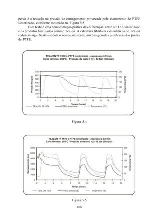 perda é a redução na pressão de esmagamento provocada pela escoamento do PTFE
sinterizado, conforme mostrado na Figura 5.5.
       Este teste é uma demonstração prática das diferenças entre o PTFE sinterizado
e os produtos laminados como o Tealon. A estrutura fibrilada e os aditivos do Tealon
reduzem significativamente o seu escoamento, um dos grandes problemas das juntas
de PTFE.




                                    Figura 5.4




                                    Figura 5.5

                                        100
 