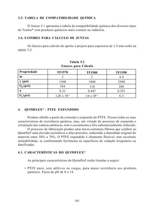 3.5. TABELA DE COMPATIBILIDADE QUÍMICA

      O Anexo 5.1 apresenta a tabela de compatibilidade química dos diversos tipos
de Tealon* com produtos químicos mais comuns na indústria.

3.6. FATORES PARA CÁLCULO DE JUNTAS

       Os fatores para cálculo de aperto e projeto para espessura de 1.5 mm estão na
tabela 5.2.


                                   Tabela 5.2
                              Fatores para Cálculo
 Propriedade               TF1570                TF1580               TF1590
 m                             2                    2                   4.4
 y (psi)                     1500                 1800                 2500
 Gb (psi)                    244                   114                  260
 a                           0.31                 0.447                0.351
 Gs (psi)                 1.28 x 10- 2          1.6 x 10- 3             6.3



4.   QUIMFLEX ® - PTFE EXPANDIDO

       Produto obtido a partir da extrusão e expansão do PTFE. Possui todas as suas
características de resistência química, mas, em virtude do processo de expansão e
orientação das cadeias atômicas, tem o escoamento a frio substancialmente reduzido.
       O processo de fabricação produz uma micro-estrutura fibrosa que confere ao
         ®
Quimflex uma elevada resistência a altas pressões, reduzindo a densidade original do
material entre 50% a 70%. O PTFE expandido é altamente flexível, tem excelente
maleabilidade, se conformando facilmente às superfícies de vedação irregulares ou
danificadas.

4.1. CARACTERÍSTICAS DO QUIMFLEX ®

      As principais características do Quimflex® estão listadas a seguir:

     • PTFE puro, sem aditivos ou cargas, para maior resistência aos produtos
       químicos. Faixa de pH de 0 a 14.




                                         103
 
