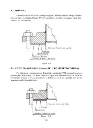 5.3. TIPO 933-U

      Usada quando é necessária uma junta para absorver maiores irregularidades
ou com maior resiliência (Figura 5.9). Possui reforço metálico corrugado entre duas
lâminas de enchimento.




                                    Figura 5.9

5.4. JUNTAS MAIORES QUE 610 mm ( 24" ) DE DIÂMETRO INTERNO

       Por não serem comercialmente disponíveis buchas de PTFE nestas dimensões,
juntas acima de 610 mm (24" ) são fabricadas a partir de fitas moldadas em volta do
enchimento (Figura 5.10). As extremidades da fita são soldadas a quente, para evitar
a contaminação do enchimento.




                                   Figura 5.10

                                        108
 