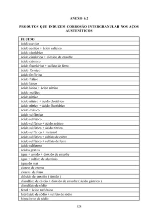 ANEXO 6.2

PRODUTOS QUE INDUZEM CORROSÃO INTERGRANULAR NOS AÇOS
                    AUSTENÍTICOS

FLUIDO
ácido acético
ácido acético + ácido salícico
ácido cianídrico
ácido cianídrico + dióxido de enxofre
ácido crômico
ácido fluorídrico + sulfato de ferro
ácido fórmico
ácido fosfórico
ácido ftálico
ácido lático
ácido lático + ácido nítrico
ácido maléico
ácido nítrico
ácido nítrico + ácido clorídrico
ácido nítrico + ácido fluorídrico
ácido oxálico
ácido sulfâmico
ácido sulfúrico
ácido sulfúrico + ácido acético
ácido sulfúrico + ácido nítrico
ácido sulfúrico + metanol
ácido sulfúrico + sulfato de cobre
ácido sulfúrico + sulfato de ferro
ácido sulfuroso
ácidos graxos
água + amido + dióxido de enxofre
água + sulfato de alumínio
água do mar
cloreto de cromo
cloreto de ferro
dióxido de enxofre ( úmido )
dissulfato de cálcio + dióxido de enxofre ( ácido gástrico )
dissulfato de sódio
fenol + ácido naftênico
hidróxido de sódio + sulfeto de sódio
hipoclorito de sódio

                                         128
 