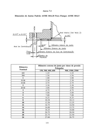 Anexo 7.1

Dimensões de Juntas Padrão ASME B16.20 Para Flanges ASME B16.5




                      Diâmetro externo da junta por classe de pressão
    Diâmetro
                                         Polegadas
    Nominal
                       150, 300, 400, 600          900, 1500, 2500
      1/2                     1.25                       1.25
      3/4                     1.56                       1.56
       1                      1.88                       1.88
     1 1/4                    2.38                       2.38
     1 1/2                    2.75                       2.75
       2                      3.38                       3.38
     2 1/2                    3.88                       3.88
       3                      4.75                       4.75
       4                      5.88                       5.88
       5                      7.00                       7.00
       6                      8.25                       8.25
       8                     10.38                       10.13
      10                     12.50                       12.25
      12                     14.75                       14.50
      14                     16.00                       15.75
      16                     18.25                       18.00
      18                     20.75                       20.50
      20                     22.75                       22.50
      24                     27.00                       26.75

                              153
 