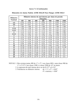 Anexo 7.1 (Continuação)

    Dimensões de Juntas Padrão ASME B16.20 Para Flanges ASME B16.5

                    Diâmetro interno do anel interno   por classe de pressão
  Diâmetro
                                         Polegadas
  Nominal
                150      300       400       600        900      1500      2500
     1/2       0.56     0.56        (1)     0.56        (1)      0.56      0.56
     3/4       0.81     0.81        (1)     0.81        (1)      0.81      0.81
      1        1.06     1.06        (1)     1.06        (1)      1.06      1.06
    1 1/4      1.50     1.50        (1)     1.50        (1)      1.31      1.31
    1 1/2      1.75     1.75        (1)     1.75        (1)      1.63      1.63
      2        2.19     2.19        (1)     2.19        (1)      2.06      2.06
    2 1/2      2.62     2.62        (1)     2.62        (1)      2.50      2.50
      3        3.19     3.19        (1)     3.19       3.19      3.19      3.19
      4        4.19     4.19       4.19     4.19       4.19      4.19      4.19
      5        5.19     5.19       5.19     5.19       5.19      5.19      5.19
      6        6.19     6.19       6.19     6.19       6.19      6.19      6.19
      8        8.50     8.50       8.25     8.25       7.75      7.75      7.75
     10        10.56    10.56     10.25    10.25       9.69      9.69      9.69
     12        12.50    12.50     12.50    12.50       11.50     11.50     11.50
     14        13.75    13.75     13.75    13.75       12.63     12.63      (1)
     16        15.75    15.75     15.75    15.75       14.75     14.50      (1)
     18        17.69    17.69     17.69    17.69       16.75     16.75      (1)
     20        19.69    19.69     19.69    19.69       19.00     18.75      (1)
     24        23.75    23.75     23.75    23.75       23.25     22.75      (1)



NOTAS: 1. Não existem juntas 400 de ½” a 3" ( use classe 600 ), nem classe 900 de
          ½” a 2 1/2" ( use classe 1500 ) e classe 2500 de 14" ou maior.
       2. A espessura do anel interno deve ser de 0.117" a 0.131"
       3. Tolerâncias no diâmetro interno:      de 1 ¼” a 3": ± 0.03"
                                                4" e maiores: ± 0.06"




                                      156
 