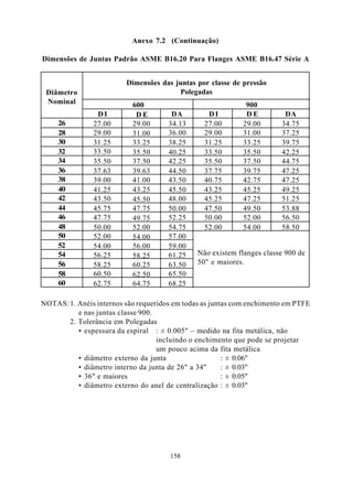 Anexo 7.2 (Continuação)

Dimensões de Juntas Padrão ASME B16.20 Para Flanges ASME B16.47 Série A


                         Dimensões das juntas por classe de pressão
 Diâmetro                               Polegadas
 Nominal                   600                               900
                DI          DE         DA         DI         DE          DA
     26        27.00       29.00      34.13      27.00      29.00       34.75
     28        29.00       31.00      36.00      29.00      31.00       37.25
     30        31.25       33.25      38.25      31.25      33.25       39.75
     32        33.50       35.50      40.25      33.50      35.50       42.25
     34        35.50       37.50      42.25      35.50      37.50       44.75
     36        37.63       39.63      44.50      37.75      39.75       47.25
     38        39.00       41.00      43.50      40.75      42.75       47.25
     40        41.25       43.25      45.50      43.25      45.25       49.25
     42        43.50       45.50      48.00      45.25      47.25       51.25
     44        45.75       47.75      50.00      47.50      49.50       53.88
     46        47.75       49.75      52.25      50.00      52.00       56.50
     48        50.00       52.00      54.75      52.00      54.00       58.50
     50        52.00       54.00      57.00
     52        54.00       56.00      59.00
     54        56.25       58.25      61.25    Não existem flanges classe 900 de
     56        58.25       60.25      63.50    50" e maiores.
     58        60.50       62.50      65.50
     60        62.75       64.75      68.25

NOTAS: 1. Anéis internos são requeridos em todas as juntas com enchimento em PTFE
          e nas juntas classe 900.
       2. Tolerância em Polegadas
          • espessura da espiral : ± 0.005" – medido na fita metálica, não
                                   incluindo o enchimento que pode se projetar
                                   um pouco acima da fita metálica
          • diâmetro externo da junta                   : ± 0.06"
          • diâmetro interno da junta de 26" a 34"      : ± 0.03"
          • 36" e maiores                               : ± 0.05"
          • diâmetro externo do anel de centralização : ± 0.03"




                                      158
 