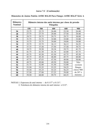 Anexo 7.2 (Continuação)

Dimensões de Juntas Padrão ASME B16.20 Para Flanges ASME B16.47 Série A


 Diâmetro          Diâmetro interno dos anéis internos por classe de pressão
 Nominal                                 Polegadas
                  150            300           400           600         900
     26          25.75          25.75         26.00         25.50       26.00
     28          27.75          27.75         28.00         27.50       28.00
     30          29.75          29.75         29.75         29.75       30.00
     32          31.75          31.75         32.00         32.00       32.00
     34          33.75          33.75         34.00         34.00       34.00
     36          35.75          35.75         36.13         36.13       36.25
     38          37.75          37.50         37.50         37.50       39.75
     40          39.75          39.50         39.38         39.75       41.75
     42          41.75          41.50         41.38         42.00       43.75
     44          43.75          43.50         43.50         43.75       45.50
     46          45.75          45.38         46.00         45.75       48.00
     48          47.75          47.63         47.50         48.00       50.00
     50          49.75          49.00         49.50         50.00        Não
     52          51.75          52.00         51.50         52.00     existem
     54          53.50          53.25         53.25         54.25      flanges
     56          55.50          55.25         55.25         56.25    classe 900
     58          57.50          57.00         57.25         58.00     de 50" e
     60          59.50          60.00         59.75         60.25     maiores


NOTAS:1. Espessura do anel interno : de 0.117" a 0.131".
      2. Tolerância do diâmetro interno do anel interno: ± 0.12".




                                        159
 