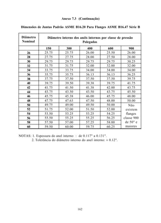 Anexo 7.3 (Continuação)

 Dimensões de Juntas Padrão ASME B16.20 Para Flanges ASME B16.47 Série B


 Diâmetro         Diâmetro interno dos anéis internos por classe de pressão
 Nominal                                Polegadas
                  150          300           400          600           900
     26          25.75        25.75         26.00        25.50         26.00
     28          27.75        27.75         28.00        27.50         28.00
     30          29.75        29.75         29.75        29.75         30.25
     32          31.75        31.75         32.00        32.00         32.00
     34          33.75        33.75         34.00        34.00         34.00
     36          35.75        35.75         36.13        36.13         36.25
     38          37.75        37.50         37.50        37.50         39.75
     40          39.75        39.50         39.38        39.75         41.75
     42          41.75        41.50         41.38        42.00         43.75
     44          43.75        43.50         43.50        43.75         45.50
     46          45.75        45.38         46.00        45.75         48.00
     48          47.75        47.63         47.50        48.00         50.00
     50          49.75        49.00         49.50        50.00          Não
     52          51.75        52.00         51.50        52.00       existem
     54          53.50        53.25         53.25        54.25        flanges
     56          55.50        55.25         55.25        56.25      classe 900
     58          57.50        57.00         57.25        58.00       de 50" e
     60          59.50        60.00         59.75        60.25       maiores

NOTAS: 1. Espessura do anel interno : de 0.117" a 0.131".
      2. Tolerância do diâmetro interno do anel interno: ± 0.12".




                                      162
 
