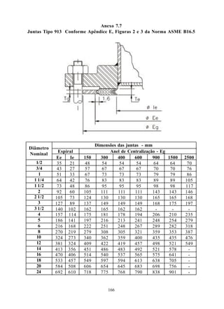 Anexo 7.7
Juntas Tipo 913 Conforme Apêndice E, Figuras 2 e 3 da Norma ASME B16.5




                             Dimensões das juntas - mm
Diâmetro
            Espiral                Anel de Centralização - Eg
Nominal
           Ee    Ie    150     300     400     600     900      1500   2500
   1/2      35   21    48       54      54      54     64        64     70
   3/4      43   27    57       67      67      67     70        70     76
    1       51   33    67       73      73      73     79        79     86
  1 1/4     64   42    76       83      83      83     89        89    105
  1 1/2     73   48    86       95      95      95     98        98     117
    2       92   60    105     111     111     111     143      143    146
  2 1/2    105   73    124     130     130     130     165      165    168
    3      127   89    137     149     149     149     168      175    197
  3 1/2    140 102     162     165     162     162      -         -      -
    4      157 114     175     181     178     194     206      210    235
    5      186 141     197     216     213     241     248      254    279
    6      216 168     222     251     248     267     289      282    318
    8      270 219     279     308     305     321     359      353    387
   10      324 273     340     362     359     400     435      435    476
   12      381 324     409     422     419     457     498      521    549
   14      413 356     451     486     483     492     521      578      -
   16      470 406     514     540     537     565     575      641      -
   18      533 457     549     597     594     613     638      705      -
   20      584 508     606     654     645     683     698      756      -
   24      692 610     718     775     768     790     838      901      -


                                   166
 