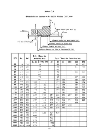 Anexo 7.8

            Dimensões de Juntas 913 e 913M Norma DIN 2699




                    D3 – Classe de
DN     D1   D2       Pressão -bar               D4 – Classe de Pressão - bar
                   2 a 64    100 a 250   40      40     63    100    160       250
 10     16   24             36                   46                  56         67
 15     20   28             40                   51                  61         72
 20     28   36             50                   61
 25     35   43             57                   71                   82       83
 32     43   51             67                   82
 40     50   58             74                   92                  103       109
 50     61   73             91                   107   113           119       124
 65     77   89     109         111              127   138           144       154
 80     90  102     122         126              142   148           154       170
 100    115 127     147         151              168   174           180       202
 125   140 152      174         178              194   210           217       242
 150   167 179      201         205              224   247           257       284
 175   191 203      229         235      254     265   277    287    284       316
 200   215 227      253         259      284     290   309           324       358
 250   267 279      307         315      340     352   364    391    388       442
 300   318 330      358         366      400     417   424           458
 350   360 380      410         418      457     474   486    458
 400   410 430      462         470      514     546   543
 450   460 480      516
 500   510 530      566         628      624     628
 600   610 630      666                  731
 700   710 730      770                  822
 800   810 830      874                  942
 900   910 930      974                  1042
1000   1010 1030    1078                 1154
                                      167
 