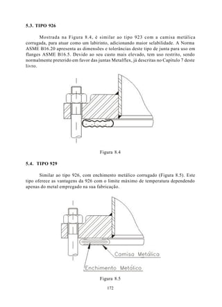 5.3. TIPO 926

       Mostrada na Figura 8.4, é similar ao tipo 923 com a camisa metálica
corrugada, para atuar como um labirinto, adicionando maior selabilidade. A Norma
ASME B16.20 apresenta as dimensões e tolerâncias deste tipo de junta para uso em
flanges ASME B16.5. Devido ao seu custo mais elevado, tem uso restrito, sendo
normalmente preterido em favor das juntas Metalflex, já descritas no Capítulo 7 deste
livro.




                                     Figura 8.4

5.4. TIPO 929

       Similar ao tipo 926, com enchimento metálico corrugado (Figura 8.5). Este
tipo oferece as vantagens da 926 com o limite máximo de temperatura dependendo
apenas do metal empregado na sua fabricação.




                                     Figura 8.5

                                        172
 