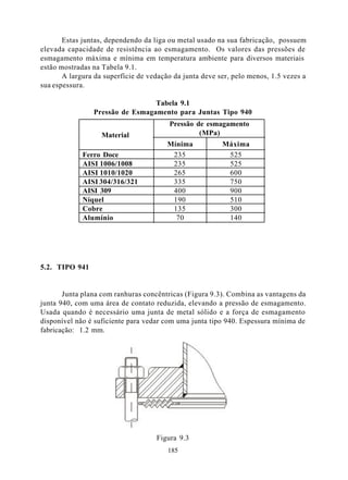Estas juntas, dependendo da liga ou metal usado na sua fabricação, possuem
elevada capacidade de resistência ao esmagamento. Os valores das pressões de
esmagamento máxima e mínima em temperatura ambiente para diversos materiais
estão mostradas na Tabela 9.1.
       A largura da superfície de vedação da junta deve ser, pelo menos, 1.5 vezes a
sua espessura.

                                 Tabela 9.1
                Pressão de Esmagamento para Juntas Tipo 940
                                        Pressão de esmagamento
                   Material                      (MPa)
                                        Mínima           Máxima
             Ferro Doce                  235              525
             AISI 1006/1008              235              525
             AISI 1010/1020              265              600
             AISI 304/316/321            335              750
             AISI 309                    400              900
             Níquel                      190              510
             Cobre                       135              300
             Alumínio                     70              140




5.2. TIPO 941


       Junta plana com ranhuras concêntricas (Figura 9.3). Combina as vantagens da
junta 940, com uma área de contato reduzida, elevando a pressão de esmagamento.
Usada quando é necessário uma junta de metal sólido e a força de esmagamento
disponível não é suficiente para vedar com uma junta tipo 940. Espessura mínima de
fabricação: 1.2 mm.




                                    Figura 9.3
                                        185
 