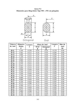 Anexo 9.1
          Dimensões para Ring-Joints Tipo 950 e 951 em polegadas




Número     Diâmetro   Largura      Altura do Anel      Largura     Raio do
do Anel     Médio        A        Oval     Octogonal      C         Anel
               P                   B           H                     R1
 R-11        1.344      0.250     0.44       0.38       0.170        0.06
 R-12        1.563      0.313     0.56       0.50       0.206        0.06
 R-13        1.688      0.313     0.56       0.50       0.206        0.06
 R-14        1.750      0.313     0.56       0.50       0.206        0.06
 R-15        1.875      0.313     0.56       0.50       0.206        0.06
 R-16        2.000      0.313     0.56       0.50       0.206        0.06
 R-17        2.250      0.313     0.56       0.50       0.206        0.06
 R-18        2.375      0.313     0.56       0.50       0.206        0.06
 R-19        2.563      0.313     0.56       0.50       0.206        0.06
 R-20        2.688      0.313     0.56       0.50       0.206        0.06
 R-21        2.844      0.438     0.69       0.63       0.305        0.06
 R-22        3.250      0.313     0.56       0.50       0.206        0.06
 R-23        3.250      0.438     0.69       0.63       0.305        0.06
 R-24        3.750      0.438     0.69       0.63       0.305        0.06
 R-25        4.000      0.313     0.56       0.50       0.206        0.06
 R-26        4.000      0.438     0.69       0.63       0.305        0.06
 R-27        4.250      0.438     0.69       0.63       0.305        0.06
 R-28        4.375      0.500     0.75       0.69       0.341        0.06
 R-29        4.500      0.313     0.56       0.50       0.206        0.06
 R-30        4.625      0.438     0.69       0.63       0.305        0.06
 R-31        4.875      0.438     0.69       0.63       0.305        0.06
 R-32        5.000      0.500     0.75       0.69       0.341        0.06
 R-33        5.188      0.313     0.56       0.50       0.206        0.06
 R-34        5.188      0.438     0.69       0.63       0.305        0.06

                                   193
 