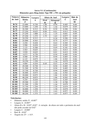Anexo 9.1 (Continuação)
           Dimensões para Ring-Joints Tipo 950 e 951 em polegadas

 Número     Diâmetro    Largura       Altura do Anel       Largura     Raio do
 do Anel     Médio         A         Oval                     C         Anel
                                              Octogonal
                P                     B           H                      R1
  R-74       23.000       0.750      1.00       0.94         0.485       0.06
  R-75       23.000       1.250      1.56       1.50         0.879       0.09
  R-76       26.500       0.313      0.56       0.50         0.206       0.06
  R-77       27.250       0.625      0.88       0.81         0.413       0.06
  R-78       27.250       1.000      1.31       1.25         0.681       0.09
  R-79       27.250       1.375      1.75       1.63         0.977       0.09
  R-80       24.250       0.313        -        0.50         0.206       0.06
  R-81       25.000       0.563        -        0.75         0.377       0.06
  R-82        2.250       0.438        -        0.63         0.305       0.06
  R-84        2.500       0.438        -        0.63         0.305       0.06
  R-85        3.125       0.500        -        0.69         0.341       0.06
  R-86        3.563       0.625        -        0.81         0.413       0.06
  R-87        3.938       0.625        -        0.81         0.413       0.06
  R-88        4.875       0.750        -        0.94         0.485       0.06
  R-89        4.500       0.750        -        0.94         0.485       0.06
  R-90        6.125       0.875        -        1.06         0.583       0.06
  R-91       10.250       1.250        -        1.50         0.879       0.09
  R-92        9.000       0.438      0.69       0.63         0.305       0.06
  R-93       29.500       0.750        -        0.94         0.485       0.06
  R-94       31.500       0.750        -        0.94         0.485       0.06
  R-95       33.750       0.750        -        0.94         0.485       0.06
  R-96       36.000       0.875        -        1.06         0.583       0.06
  R-97       38.000       0.875        -        1.06         0.583       0.06
  R-98       40.250       0.875        -        1.06         0.583       0.06
  R-99        9.250       0.438        -        0.63         0.305       0.06
  R-100      29.500       1.125        -        1.38         0.780       0.09
  R-101      31.500       1.250        -        1.50         0.879       0.09
  R-102      33.750       1.250        -        1.50         0.879       0.09
  R-103      36.000       1.250        -        1.50         0.879       0.09
  R-104      38.000       1.375        -        1.63         0.977       0.09
  R-105      40.250       1.375        -        1.63         0.977       0.09

Tolerâncias:
•   Diâmetro médio P: ±0.007”
•   Largura A: ±0.007”
•   Altura B e H: +0.05”,-0.02”. A variação da altura em todo o perímetro do anel
    não pode exceder de 0.02”
•   Largura C: ±0.008”
•   Raio R: ±0.02”
•   Ângulo de 23o : ± 0.5o.
                                      195
 