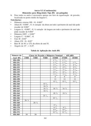 Anexo 9.3 (Continuação)
              Dimensões para Ring-Joints Tipo BX em polegadas
1. Para todos os anéis é necessário apenas um furo de equalização de pressão,
    localizado no ponto médio da largura C.
Tolerâncias:
•   Diâmetro externo OD: +0, -0.005”
•   Altura H: +0.008”, -0. A variação da altura em todo o perímetro do anel não pode
    exceder de 0.004”
•   Largura A: +0.008”, -0. A variação da largura em todo o perímetro do anel não
    pode exceder de 0.004”
•   Diâmetro ODT: ± 0.002”
•   Largura C: +0.006”, -0.
•   Furo D: ±0.02”
•   Altura CH: +0, -0.03”
•   Raio R: de 8% a 12% da altura do anel H.
•   Ângulo de 23o : ± 0.25o.

                         Tabela de Aplicação dos Anéis BX

 Número do              Classe de Pressão e Diâmetro Nominal - API 6BX
  Anel BX       2 000       3 000       5 000     10 000   15 000    20 000
  BX-150                                           1 11/16  1 11/16
  BX-151                                           1 13/16  1 13/16   1 13/16
                                                      1/       1/
  BX-152                                           2 16     2 16      2 1/16
                                                      9/       9/
  BX-153                                           2 16     2 16      2 9/16
                                                      1/       1/
  BX-154                                           3 16     3 16      3 1/16
                                                      1/       1/
  BX-155                                           4 16     4 16      4 1/16
                                                      1/       1/
  BX-156                                           7 16     7 16      7 1/16
  BX-157                                              9        9         9
  BX-158                                             11       11        11
  BX-159                                           13 5/8   13 5/8    13 5/8
                                           5/
  BX-160                                13 8
  BX-161                                16 ¾
  BX-162                                16 ¾       16 ¾     16 ¾
  BX-163                                18 ¾
  BX-164                                           18 ¾     18 ¾
  BX-165                                21 1/4
  BX-166                                           21 1/4
  BX-167         26 ¾
  BX-168                    26 ¾
  BX-169                                            5 1/8
  BX-170                                            6 5/8      6 5/8
  BX-171                                            8 9/16     8 9/16
  BX-172                                           11 5/32    11 5/32
  BX-303          30         30
                                        202
 