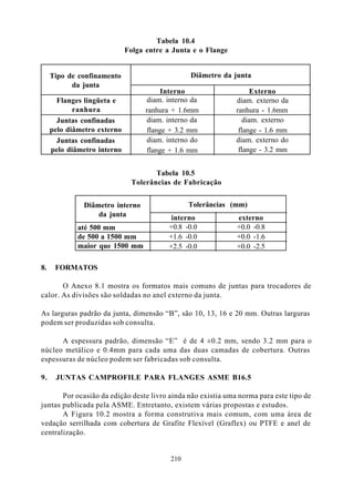 Tabela 10.4
                             Folga entre a Junta e o Flange


     Tipo de confinamento                       Diâmetro da junta
           da junta
                                        Interno                    Externo
       Flanges lingüeta e          diam. interno da           diam. externo da
            ranhura                ranhura + 1.6mm            ranhura - 1.6mm
       Juntas confinadas           diam. interno da              diam. externo
     pelo diâmetro externo         flange + 3.2 mm             flange - 1.6 mm
       Juntas confinadas           diam. interno do           diam. externo do
     pelo diâmetro interno         flange + 1.6 mm             flange - 3.2 mm


                                     Tabela 10.5
                              Tolerâncias de Fabricação


               Diâmetro interno                 Tolerâncias (mm)
                   da junta                interno            externo
             até 500 mm                   +0.8 -0.0           +0.0 -0.8
             de 500 a 1500 mm             +1.6 -0.0           +0.0 -1.6
             maior que 1500 mm            +2.5 -0.0           +0.0 -2.5

8.    FORMATOS

       O Anexo 8.1 mostra os formatos mais comuns de juntas para trocadores de
calor. As divisões são soldadas no anel externo da junta.

As larguras padrão da junta, dimensão “B”, são 10, 13, 16 e 20 mm. Outras larguras
podem ser produzidas sob consulta.

      A espessura padrão, dimensão “E” é de 4 ±0.2 mm, sendo 3.2 mm para o
núcleo metálico e 0.4mm para cada uma das duas camadas de cobertura. Outras
espessuras de núcleo podem ser fabricadas sob consulta.

9.    JUNTAS CAMPROFILE PARA FLANGES ASME B16.5

       Por ocasião da edição deste livro ainda não existia uma norma para este tipo de
juntas publicada pela ASME. Entretanto, existem várias propostas e estudos.
       A Figura 10.2 mostra a forma construtiva mais comum, com uma área de
vedação serrilhada com cobertura de Grafite Flexível (Graflex) ou PTFE e anel de
centralização.


                                          210
 