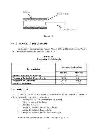 Figura 10.2


9.1 DIMENSÕES E TOLERÂNCIAS

       Os diâmetros das juntas para flanges ASME B16.5 estão mostradas no Anexo
10.1. As demais dimensões estão na Tabela 10.6.

                                 Tabela 10.6
                           Dimensões de Fabricação


                                                     Dimensões (polegadas)
                Característica
                                                    Mínimo           Máximo
 Espessura do Anel de Vedação                        0.115            0.131
 Espessura do Anel de Centralização                  0.024            0.035
 Espessura da Cobertura                              0.015            0.030
 Passo das Ranhuras                                   0.03            0.06

9.2   MARCAÇÃO

        O anel de centralização é marcado com símbolos de, no mínimo, 0.100 pol de
altura, constando as seguintes indicações:
        •   Identificação do fabricante (nome ou marca).
        •   Diâmetro nominal do flange.
        •   Classe de pressão.
        •   Código do material do anel de vedação.
        •   Código do material da cobertura.
        •   Código do material do anel de centralização.

      A tabela com os códigos dos matérias está no Anexo 10.2




                                       211
 