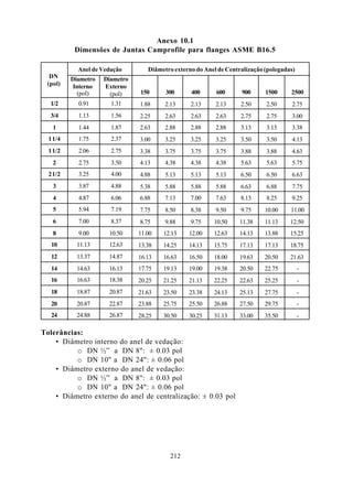 Anexo 10.1
           Dimensões de Juntas Camprofile para flanges ASME B16.5

            Anel de Vedação        Diâmetro externo do Anel de Centralização (polegadas)
  DN      Diametro   Diametro
 (pol)     Interno   Externo
            (pol)      (pol)    150      300      400      600      900      1500     2500
  1/2       0.91       1.31     1.88     2.13     2.13     2.13     2.50     2.50     2.75
  3/4       1.13       1.56     2.25     2.63     2.63     2.63     2.75     2.75     3.00
   1        1.44       1.87     2.63     2.88     2.88     2.88     3.13     3.13     3.38
  1 1/4     1.75       2.37     3.00     3.25     3.25     3.25     3.50     3.50     4.13
  1 1/2     2.06       2.75     3.38     3.75     3.75     3.75     3.88     3.88     4.63
   2        2.75       3.50     4.13     4.38     4.38     4.38     5.63     5.63     5.75
  2 1/2     3.25       4.00     4.88     5.13     5.13     5.13     6.50     6.50     6.63
   3        3.87       4.88     5.38     5.88     5.88     5.88     6.63     6.88     7.75
   4        4.87       6.06     6.88     7.13     7.00     7.63     8.13     8.25     9.25
   5        5.94       7.19     7.75     8.50     8.38     9.50     9.75     10.00    11.00
   6        7.00       8.37     8.75     9.88     9.75    10.50     11.38    11.13    12.50
   8        9.00      10.50     11.00   12.13    12.00    12.63     14.13    13.88    15.25
   10       11.13     12.63     13.38   14.25    14.13    15.75     17.13    17.13    18.75
   12       13.37     14.87     16.13   16.63    16.50    18.00     19.63    20.50    21.63
   14       14.63     16.13     17.75   19.13    19.00    19.38     20.50    22.75         -
   16       16.63     18.38     20.25   21.25    21.13    22.25     22.63    25.25         -
   18       18.87     20.87     21.63   23.50    23.38    24.13     25.13    27.75         -
   20       20.87     22.87     23.88   25.75    25.50    26.88     27.50    29.75         -
   24       24.88     26.87     28.25   30.50    30.25    31.13     33.00    35.50         -

Tolerâncias:
    • Diâmetro interno do anel de vedação:
          o DN ½” a DN 8": ± 0.03 pol
          o DN 10" a DN 24": ± 0.06 pol
    • Diâmetro externo do anel de vedação:
          o DN ½” a DN 8": ± 0.03 pol
          o DN 10" a DN 24": ± 0.06 pol
    • Diâmetro externo do anel de centralização: ± 0.03 pol




                                           212
 