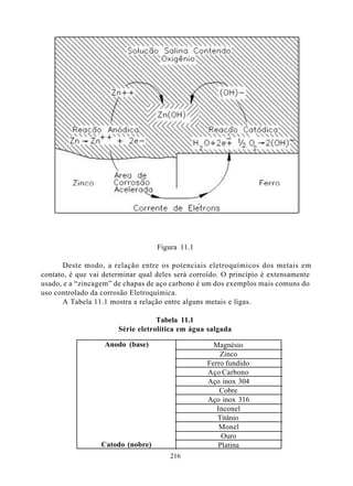Figura 11.1

       Deste modo, a relação entre os potenciais eletroquímicos dos metais em
contato, é que vai determinar qual deles será corroído. O princípio é extensamente
usado, e a “zincagem” de chapas de aço carbono é um dos exemplos mais comuns do
uso controlado da corrosão Eletroquímica.
       A Tabela 11.1 mostra a relação entre alguns metais e ligas.

                                   Tabela 11.1
                       Série eletrolítica em água salgada

                   Anodo (base)                     Magnésio
                                                      Zinco
                                                  Ferro fundido
                                                  Aço Carbono
                                                  Aço inox 304
                                                      Cobre
                                                  Aço inox 316
                                                     Inconel
                                                     Titânio
                                                      Monel
                                                      Ouro
                  Catodo (nobre)                     Platina
                                       216
 