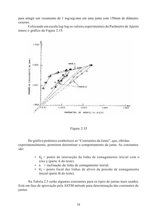 para atingir um vazamento de 1 mg/seg-mm em uma junta com 150mm de diâmetro
externo.
       Colocando em escala log-log os valores experimentais do Parâmetro de Aperto
temos o gráfico da Figura 2.15.




                                   Figura 2.15


      Do gráfico podemos estabelecer as “Constantes da Junta”, que, obtidas
experimentalmente, permitem determinar o comportamento da junta. As constantes
são:

           • Gb = ponto de interseção da linha de esmagamento inicial com o
             eixo y (parte A do teste).
           • a = inclinação da linha de esmagamento inicial.
           • Gs = ponto focal das linhas de alívio da pressão de esmagamento
             inicial (parte B do teste).

        Na Tabela 2.5 estão algumas constantes para os tipos de juntas mais usados.
Está em fase de aprovação pela ASTM método para determinação das constantes de
juntas.



                                        34
 