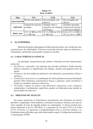 Tabela 3.5
                                    Fitas Graflex®

       Tipo                 TJI                   TJH                       TJZ
                 fita lisa com adesivo   fita corrugada com       fita corrugada sem
 Apresentação
                                         adesivo                  adesivo
                 vedação de conexões     moldada sobre a          enrolada e prensada
     Aplicação   roscadas                superfície de vedação    em hastes de válvulas
                                         dos flanges              e anéis pré-moldados
                 12.7 x 8 000 ou 25.4    12.7 x 8 000 ou 25.4 x   6.4 ou 12.7 x 8 000 e
     Rolos com
                 x 15 000 mm             15 000 mm                19.1 ou 25.4 x 15000


6.    ELASTÔMEROS

        Materiais bastante empregados na fabricação de juntas, em virtude das suas
características de selabilidade. Existem no mercado diversos tipos de polímeros e
formulações, permitindo uma grande variação na escolha.

6.1. CARACTERÍSTICAS BÁSICAS

         As principais características que tornam a borracha um bom material para
juntas são:
• Resiliência: a borracha é um material com elevada resiliência. Sendo bastante
    elástico, preenche as imperfeições dos flanges, mesmo com pequena força de
    aperto.
• Polímeros: há diversidade de polímeros com diferentes características físicas e
    químicas.
• Combinação de polímeros: a combinação de vários polímeros em uma formulação
    permite obter diferentes características físicas e químicas, como resistência à
    tração ou a produtos químicos, dureza etc.
• Variedade : chapas ou lençóis com diferentes espessuras, cores, larguras,
    comprimento e acabamentos superficiais podem ser fabricados para atender às
    necessidades de cada caso.

6.2. PROCESSO DE SELEÇÃO

    Em juntas industriais os Elastômeros normalmente são utilizados em baixas
pressões e temperatura. Para melhorar a resistência mecânica, reforços com uma ou
mais camadas de lona de algodão podem ser empregados. A dureza normal para
juntas industriais é de 55 a 80 Shore A e espessura de 0.8 mm (1/32") a 6.4 mm
(1/4"). O Anexo 3.2 apresenta a compatibilidade entre os diversos fluidos e os
Elastômeros mais utilizados, que estão relacionados a seguir. O código entre parênteses
é a designação ASTM.


                                           49
 