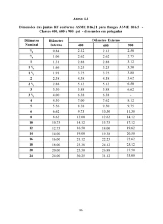 Anexo 4.4

Dimensões das juntas RF conforme ASME B16.21 para flanges ASME B16.5 -
           Classes 400, 600 e 900 psi - dimensões em polegadas

  Diâmetro      Diâmetro                  Diâmetro Externo
  Nominal        Interno         400            600          900
      1/2          0.84          2.12           2.12         2.50
      3/4          1.06          2.62           2.62         2.75
      1            1.31          2.88           2.88         3.12
     1 1/4         1.66          3.25           3.25         3.50
     1 1/2         1.91          3.75           3.75         3.88
      2            2.38          4.38           4.38         5.62
     2 1/2         2.88          5.12           5.12         6.50
      3            3.50          5.88           5.88         6.62
     3 1/2         4.00          6.38           6.38           -
      4            4.50          7.00           7.62         8.12
      5            5.56          8.38           9.50         9.75
      6            6.62          9.75          10.50         11.38
      8            8.62         12.00          12.62         14.12
     10           10.75         14.12          15.75         17.12
     12           12.75         16.50          18.00         19.62
     14           14.00         19.00          19.38         20.50
     16           16.00         21.12          22.25         22.62
     18           18.00         23.38          24.12         25.12
     20           20.00         25.50          26.88         27.50
     24           24.00         30.25          31.12         33.00




                                  86
 