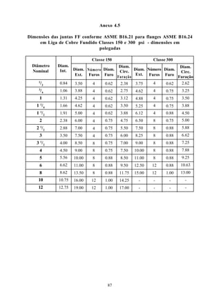 Anexo 4.5

Dimensões das juntas FF conforme ASME B16.21 para flanges ASME B16.24
     em Liga de Cobre Fundido Classes 150 e 300 psi - dimensões em
                               polegadas

                             Classe 150                      Classe 300
 Diâmetro   Diam.                       Diam.                    Diam.
 Nominal     Int.    Diam. Número Diam. Circ. Diam. Número Diam.
                                                                 Circ.
                      Ext.  Furos Furo Furação Ext. Furos Furo Furação
    1/2      0.84     3.50    4    0.62  2.38  3.75   4     0.62  2.62
    3/4      1.06    3.88    4      0.62      2.75   4.62    4     0.75   3.25
     1       1.31    4.25    4      0.62      3.12   4.88    4     0.75   3.50
     1
   1 /4      1.66    4.62    4      0.62      3.50   5.25    4     0.75   3.88
     1
   1 /2      1.91    5.00    4      0.62      3.88   6.12    4     0.88   4.50
     2       2.38    6.00    4      0.75      4.75   6.50    8     0.75   5.00
     1                                                                    5.88
   2 /2      2.88    7.00    4      0.75      5.50   7.50    8     0.88
     3       3.50    7.50    4      0.75      6.00   8.25    8     0.88   6.62
   3 1/2     4.00    8.50    8      0.75      7.00   9.00    8     0.88   7.25
     4       4.50    9.00    8      0.75      7.50   10.00   8     0.88   7.88
     5       5.56    10.00   8      0.88      8.50   11.00   8     0.88   9.25
     6       6.62    11.00   8      0.88      9.50   12.50   12    0.88   10.63
     8       8.62    13.50   8      0.88   11.75     15.00   12    1.00   13.00
    10       10.75   16.00   12     1.00   14.25       -     -       -      -
    12       12.75   19.00   12     1.00   17.00       -     -       -      -




                                     87
 