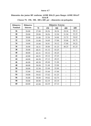 Anexo 4.7

Dimensões das juntas RF conforme ASME B16.21 para flanges ASME B16.47
                                 Série B
      Classes 75, 150, 300, 400 e 600 psi - dimensões em polegadas

 Diâmetro   Diâmetro                        Diâmetro Externo
 Nominal     Interno      75          150         300          400   600
    26        26.00      27.88       28.56       30.38     29.38     30.12
    28        28.00      29.88       30.56       32.50     31.50     32.25
    30        30.00      31.88       32.56       34.88     33.75     34.62
    32        32.00      33.88       34.69       37.00     35.88     36.75
    34        34.00      35.88       36.81       39.12     37.88     39.25
    36        36.00      38.31       38.88       41.25     40.25     41.25
    38        38.00      40.31       41.12       43.25          -      -
    40        40.00      42.31       43.12       45.25          -      -
    42        42.00      44.31       45.12       47.25          -      -
    44        44.00      46.50       47.12       49.25          -      -
    46        46.00      48.50       49.44       51.88          -      -
    48        48.00      50.50       51.44       53.88          -      -
    50        50.00      52.50       53.44       55.88          -      -
    52        52.00      54.62       55.44       57.88          -      -
    54        54.00      56.62       57.62       61.25          -      -
    56        56.00      58.88       59.62       62.75          -      -
    58        58.00      60.88       62.19       65.19          -      -
    60        60.00      62.88       64.19       67.12          -      -




                                    89
 