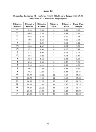 Anexo 4.8

Dimensões das juntas FF conforme ASME B16.21 para flanges MSS SP-51
                Classe 150LW - dimensões em polegadas

Diâmetro   Diâmetro    Diâmetro        Número   Diâmetro   Diam. Circ.
Nominal     Interno    Externo          Furos     Furo      Furação
   1/4       0.56        2.50            4        0.44        1.69
   3/8       0.69        2.50            4        0.44        1.69
   1/2       0.84        3.50            4        0.62        2.38
   3/4       1.06        3.88            4        0.62        2.75
   1         1.31        4.25            4        0.62        3.12
  1 1/4      1.66        4.62            4        0.62        3.50
       1
  1 /2       1.91        5.00            4        0.62        3.88
   2         2.38        6.00            4        0.75        4.75
       1
  2 /2       2.88        7.00            4        0.75        5.50
   3         3.50        7.50            4        0.75        6.00
   4         4.50        9.00            8        0.75        7.50
   5         5.56        10.00           8        0.88        8.50
   6         6.62        11.00           8        0.88        9.50
   8         8.62        13.60           8        0.88       11.75
   10        10.75       16.00           12       1.00       14.25
   12        12.75       19.00           12       1.00       17.00
   14        14.00       21.00           12       1.12       18.75
   16        16.00       23.50           16       1.12       21.25
   18        18.00       25.00           16       1.25       22.75
   20        20.00       27.50           20       1.25       25.00
   24        24.00       32.00           20       1.38       29.50




                                  90
 