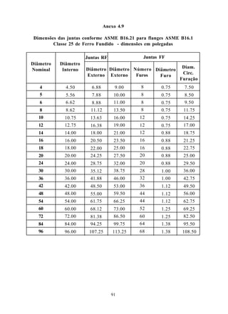 Anexo 4.9

 Dimensões das juntas conforme ASME B16.21 para flanges ASME B16.1
         Classe 25 de Ferro Fundido - dimensões em polegadas

                      Juntas RF               Juntas FF
Diâmetro   Diâmetro
                      Diâmetro Diâmetro Número Diâmetro      Diam.
Nominal     Interno
                      Externo Externo    Furos               Circ.
                                                 Furo
                                                            Furação
   4          4.50      6.88         9.00    8       0.75     7.50
   5          5.56      7.88        10.00    8       0.75     8.50
   6          6.62      8.88        11.00    8       0.75     9.50
   8          8.62      11.12       13.50    8       0.75     11.75
   10        10.75      13.63       16.00    12      0.75     14.25
   12        12.75      16.38       19.00    12      0.75     17.00
   14        14.00      18.00       21.00    12      0.88     18.75
   16        16.00      20.50       23.50    16      0.88     21.25
   18        18.00      22.00       25.00    16      0.88     22.75
   20        20.00      24.25       27.50    20      0.88     25.00
   24        24.00      28.75       32.00    20      0.88     29.50
   30        30.00      35.12       38.75    28      1.00     36.00
   36        36.00      41.88       46.00    32      1.00     42.75
   42        42.00      48.50       53.00    36      1.12     49.50
   48        48.00      55.00       59.50    44      1.12     56.00
   54        54.00      61.75       66.25    44      1.12     62.75
   60        60.00      68.12       73.00    52      1.25     69.25
   72        72.00      81.38       86.50    60      1.25     82.50
   84        84.00      94.25       99.75    64      1.38     95.50
   96        96.00     107.25       113.25   68      1.38    108.50




                                   91
 