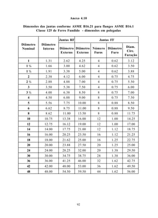 Anexo 4.10

 Dimensões das juntas conforme ASME B16.21 para flanges ASME B16.1
        Classe 125 de Ferro Fundido - dimensões em polegadas

                      Juntas RF              Juntas FF
Diâmetro   Diâmetro
                      Diâmetro Diâmetro Número Diâmetro      Diam.
Nominal     Interno
                      Externo Externo    Furos   Furo        Circ.
                                                            Furação
   1          1.31      2.62        4.25    4       0.62      3.12
  1¼          1.66      3.00        4.62    4       0.62      3.50
  1½          1.91      3.38        5.00    4       0.62      3.88
   2          2.38      4.12        6.00    4       0.75      4.75
  2½          2.88      4.88        7.00    4       0.75      5.50
   3          3.50      5.38        7.50    4       0.75      6.00
  3½          4.00      6.38        8.50    8       0.75      7.00
   4          4.50      6.88        9.00    8       0.75      7.50
   5          5.56      7.75       10.00    8       0.88      8.50
   6          6.62      8.75       11.00    8       0.88      9.50
   8          8.62      11.00      13.50    8       0.88      11.75
   10        10.75      13.38      16.00    12      1.00      14.25
   12        12.75      16.12      19.00    12      1.00      17.00
   14        14.00      17.75      21.00    12      1.12      18.75
   16        16.00      20.25      23.50    16      1.12      21.25
   18        18.00      21.62      25.00    16      1.25      22.75
   20        20.00      23.88      27.50    20      1.25      25.00
   24        24.00      28.25      32.00    20      1.38      29.50
   30        30.00      34.75      38.75    28      1.38      36.00
   36        36.00      41.25      46.00    32      1.62      42.75
   42        42.00      48.00      53.00    36      1.62      49.50
   48        48.00      54.50      59.50    44      1.62      56.00




                                   92
 