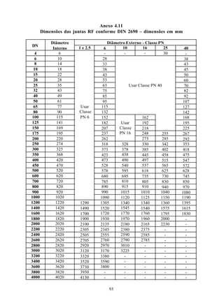 Anexo 4.11
       Dimensões das juntas RF conforme DIN 2690 – dimensões em mm

           Diâmetro                  Diâmetro Externo – Classe PN
DN
            Interno   1 e 2.5      6         10        16          25     40
   4            6                  -          -         -          30      -
   6           10                 28                                      38
   8           14                 33                                      43
  10           18                 38                                      45
  15           22                 43                                      50
  20           28                 53                                      60
  25           35                 63            Usar Classe PN 40         70
  32           43                 75                                      82
  40           49                 85                                      92
  50           61                 95                                     107
  65           77      Usar      115                                     127
  80           90      Classe    132                                     142
 100          115      PN 6      152                   162               168
 125          141                182       Usar        192               195
 150          169                207      Classe       218               225
 175          195                237      PN 16        248        255    267
 200          220                262                   273        285    292
 250          274                318        328        330        342    353
 300          325                373        378        385        402    418
 350          368                423        438        445        458    475
 400          420                473        490        497        515    547
 450          470                528        540        557        565    572
 500          520                578        595        618        625    628
 600          620                680        695        735        730    745
 700          720                785        810        805        830    850
 800          820                890        915        910        940    970
 900          920                990       1015       1010       1040   1080
1000         1020               1090       1120       1125       1150   1190
1200         1220      1290     1305       1340       1340       1360   1395
1400         1420      1490     1520       1545       1540       1575   1615
1600         1620      1700     1720       1770       1760       1795   1830
1800         1820      1900     1930       1970       1960       2000      -
2000         2020      2100     2135       2180       2165       2230      -
2200         2220      2305     2345       2380       2375          -      -
2400         2420      2505     2555       2590       2585          -      -
2600         2620      2705     2760       2790       2785          -      -
2800         2820      2920     2970       3010         -           -      -
3000         3020      3120     3170       3225         -           -      -
3200         3220      3320     3380          -         -           -      -
3400         3420      3520     3590          -         -           -      -
3600         3620      3730     3800          -         -           -      -
3800         3820      3930        -          -         -           -      -
4000         4020      4130        -          -         -           -      -

                                    93
 
