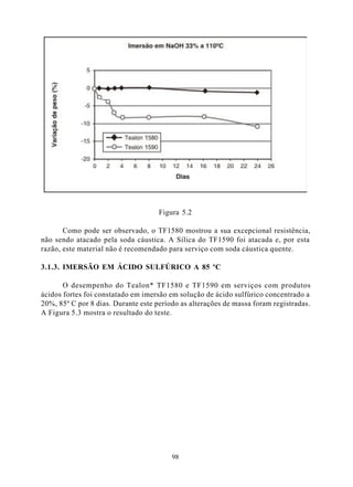 Figura 5.2

       Como pode ser observado, o TF1580 mostrou a sua excepcional resistência,
não sendo atacado pela soda cáustica. A Sílica do TF1590 foi atacada e, por esta
razão, este material não é recomendado para serviço com soda cáustica quente.

3.1.3. IMERSÃO EM ÁCIDO SULFÚRICO A 85 ºC

       O desempenho do Tealon* TF1580 e TF1590 em serviços com produtos
ácidos fortes foi constatado em imersão em solução de ácido sulfúrico concentrado a
20%, 85º C por 8 dias. Durante este período as alterações de massa foram registradas.
A Figura 5.3 mostra o resultado do teste.




                                         98
 