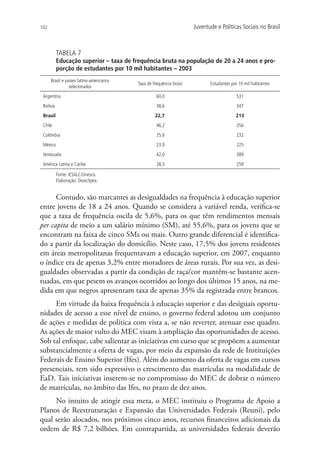 102                                                                  Juventude e Políticas Sociais no Brasil



           TABELA 7
           Educação superior – taxa de frequência bruta na população de 20 a 24 anos e pro-
           porção de estudantes por 10 mil habitantes – 2003
      Brasil e países latino-americanos
                                          Taxa de frequência bruta          Estudantes por 10 mil habitantes
                 selecionados
 Argentina                                          60,0                                  531
 Bolívia                                            38,6                                  347
 Brasil                                            22,7                                  213
 Chile                                              46,2                                  356
 Colômbia                                           25,6                                  232
 México                                             23,9                                  225
 Venezuela                                          42,0                                  389
 América Latina e Caribe                            28,5                                  259

           Fonte: IESALC/Unesco.
           Elaboração: Disoc/Ipea.


      Contudo, são marcantes as desigualdades na frequência à educação superior
entre jovens de 18 a 24 anos. Quando se considera a variável renda, verifica-se
que a taxa de frequência oscila de 5,6%, para os que têm rendimentos mensais
per capita de meio a um salário mínimo (SM), até 55,6%, para os jovens que se
encontram na faixa de cinco SMs ou mais. Outro grande diferencial é identifica-
do a partir da localização do domicílio. Neste caso, 17,5% dos jovens residentes
em áreas metropolitanas frequentavam a educação superior, em 2007, enquanto
o índice era de apenas 3,2% entre moradores de áreas rurais. Por sua vez, as desi-
gualdades observadas a partir da condição de raça/cor mantêm-se bastante acen-
tuadas, em que pesem os avanços ocorridos ao longo dos últimos 15 anos, na me-
dida em que negros apresentam taxa de apenas 35% da registrada entre brancos.
     Em virtude da baixa frequência à educação superior e das desiguais oportu-
nidades de acesso a esse nível de ensino, o governo federal adotou um conjunto
de ações e medidas de política com vista a, se não reverter, atenuar esse quadro.
As ações de maior vulto do MEC visam à ampliação das oportunidades de acesso.
Sob tal enfoque, cabe salientar as iniciativas em curso que se propõem a aumentar
substancialmente a oferta de vagas, por meio da expansão da rede de Instituições
Federais de Ensino Superior (Ifes). Além do aumento da oferta de vagas em cursos
presenciais, tem sido expressivo o crescimento das matrículas na modalidade de
EaD. Tais iniciativas inserem-se no compromisso do MEC de dobrar o número
de matrículas, no âmbito das Ifes, no prazo de dez anos.
     No intuito de atingir essa meta, o MEC instituiu o Programa de Apoio a
Planos de Reestruturação e Expansão das Universidades Federais (Reuni), pelo
qual serão alocados, nos próximos cinco anos, recursos financeiros adicionais da
ordem de R$ 7,2 bilhões. Em contrapartida, as universidades federais deverão
 