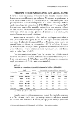104                                                                           Juventude e Políticas Sociais no Brasil



          7 A EDUCAÇÃO PROFISSIONAL TÉCNICA: OFERTA MUITO AQUÉM DA DEMANDA
A oferta de cursos de educação profissional técnica é muitas vezes menciona-
da por seu reconhecido padrão de qualidade. No entanto, a relação entre as
matrículas e uma estimativa da demanda potencial,6 constituída pelos jovens
que frequentam o ensino médio regular e a EJA, revela uma situação de baixo
atendimento. Segundo estimativas do INEP/MEC, em 2005, apenas 10,9%
desta demanda potencial foi atendida, verificando-se uma pequena melhoria
em 2006, quando o atendimento chegou a 11,4%. Porém, é importante men-
cionar que a oferta de educação profissional técnica não só é reduzida, mas
também bastante concentrada e desigual.
     A concentração territorial da oferta pode ser aferida por sua distribuição
pelas unidades federadas: apenas 17,2% dos municípios brasileiros contavam
com cursos de educação técnica em 2005, e no Nordeste a oferta ocorreu em
apenas 8% dos municípios, em contraposição a 26,5% no Sudeste. A propor-
ção de matrículas na educação técnica igualmente revela uma concentração de
aproximadamente um terço em municípios das capitais, com uma centralização
maior na região Norte (65,6%).
     De acordo com informações do Censo Escolar, entre 2005 e 2006, o total de
matrículas em cursos de educação profissional técnica de nível médio ampliou-se
de um total aproximado de 707 mil para quase 745 mil estudantes, o que corres-
ponde a um aumento de 5,3%, como mostra a tabela 8.

          TABELA 8
          Matrículas na educação profissional técnica de nível médio – 2005 e 2006
                             Total               Variação      Distribuição das matrículas em 2006, por faixa etária (%)
 Brasil e regiões                               percentual    De 0 a     De 15 a       De 18 a       De 25 a       30 anos
                      2005           2006      (2005-2006)   14 anos     17 anos       24 anos       29 anos       ou mais
 Brasil              707.263      744.690         5,29        0,96        13,44         48,45         17,30        19,86
 Norte                19.972         29.362      47,02        1,30         5,20         42,96         21,97         28,57
 Nordeste             69.109         94.480      36,71        1,66         5,94         46,20         22,08         24,12
 Sudeste             437.242      431.480        - 1,32       0,68        17,16         48,02         15,99         18,15
 Sul                 153.289      160.434          4,66       0,89        10,64         52,44         16,70         19,34
 Centro-Oeste         27.651         28.934        4,64       2,96         6,25         45,57         19,77         25,46

          Fonte: INEP/MEC – Censo Escolar de 2005 e 2006.


     Os dados também evidenciam que quase metade das matrículas concentra-
se na faixa etária de 18 a 24 anos e que a categoria denominada jovens responde
por cerca de 80% deste total. A elevada participação na educação profissional

6. Estimativa da demanda potencial elaborada pelo INEP/MEC para o Observatório da Equidade.
 