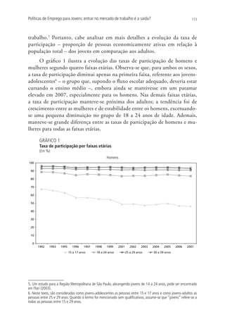 Políticas de Emprego para Jovens: entrar no mercado de trabalho é a saída?                                   113




trabalho.5 Portanto, cabe analisar em mais detalhes a evolução da taxa de
participação – proporção de pessoas economicamente ativas em relação à
população total – dos jovens em comparação aos adultos.
     O gráfico 1 ilustra a evolução das taxas de participação de homens e
mulheres segundo quatro faixas etárias. Observa-se que, para ambos os sexos,
a taxa de participação diminui apenas na primeira faixa, referente aos jovens-
adolescentes6 – o grupo que, supondo o fluxo escolar adequado, deveria estar
cursando o ensino médio –, embora ainda se mantivesse em um patamar
elevado em 2007, especialmente para os homens. Nas demais faixas etárias,
a taxa de participação manteve-se próxima dos adultos; a tendência foi de
crescimento entre as mulheres e de estabilidade entre os homens, excetuando-
se uma pequena diminuição no grupo de 18 a 24 anos de idade. Ademais,
manteve-se grande diferença entre as taxas de participação de homens e mu-
lheres para todas as faixas etárias.

       GRÁFICO 1
       Taxa de participação por faixas etárias
       (Em %)
                                                    Homens
100

 90

 80

 70

 60

 50

 40

 30

 20

 10

  0
      1992    1993   1995     1996    1997   1998   1999    2001      2002    2003   2004   2005    2006   2007
                            15 a 17 anos     18 a 24 anos          25 a 29 anos      30 a 59 anos




5. Um estudo para a Região Metropolitana de São Paulo, abrangendo jovens de 14 a 24 anos, pode ser encontrado
em Flori (2003).
6. Neste texto, são consideradas como jovens-adolescentes as pessoas entre 15 e 17 anos e como jovens-adultos as
pessoas entre 25 e 29 anos. Quando o termo for mencionado sem qualificativos, assume-se que “jovens” refere-se a
todas as pessoas entre 15 e 29 anos.
 