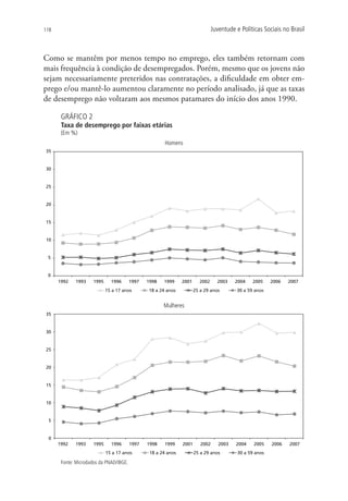 118                                                                              Juventude e Políticas Sociais no Brasil



Como se mantêm por menos tempo no emprego, eles também retornam com
mais frequência à condição de desempregados. Porém, mesmo que os jovens não
sejam necessariamente preteridos nas contratações, a dificuldade em obter em-
prego e/ou mantê-lo aumentou claramente no período analisado, já que as taxas
de desemprego não voltaram aos mesmos patamares do início dos anos 1990.

       GRÁFICO 2
       Taxa de desemprego por faixas etárias
       (Em %)
                                                        Homens
35


30


25


20


15


10


 5


 0
      1992   1993     1995     1996      1997   1998   1999     2001     2002      2003    2004   2005     2006   2007
                             15 a 17 anos       18 a 24 anos           25 a 29 anos        30 a 59 anos


                                                       Mulheres
35


30


25


20


15


10


 5


 0
      1992   1993     1995     1996      1997   1998   1999     2001      2002      2003   2004    2005    2006   2007
                             15 a 17 anos        18 a 24 anos          25 a 29 anos         30 a 59 anos

       Fonte: Microdados da Pnad/IBGE.
 