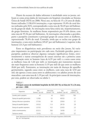Jovens: morbimortalidade, fatores de risco e políticas de saúde                                                               133




      Diante da escassez de dados referentes à morbidade entre os jovens, uti-
lizam-se como proxy dados de internações em hospitais vinculados ao Sistema
Único de Saúde (SUS) em 2006. Nesse ano, na faixa de 15 a 24 anos de idade,
foram realizadas 2.196.654 internações, o que representa 19,4% do total des-
tas realizadas pelo SUS, correspondendo a uma taxa de 58,49 por mil habitan-
tes do grupo de idade. As internações nesta faixa etária são, majoritariamente,
do grupo feminino. As mulheres foram responsáveis por 81,6% destas, com
uma taxa de 95,56 por mil habitantes. As internações relacionadas a gravidez,
parto e puerpério constituem o principal grupo de causas entre as mulheres,
representando 78,4% do total. Contudo, ainda que se exclua este grupo de
internações, a taxa entre mulheres (49,67 por mil habitantes) é superior à dos
homens (21,5 por mil habitantes).
      Entre os diagnósticos mais prevalentes no meio dos jovens, há varia-
ções importantes na participação em cada sexo. Excluindo gravidez, parto e
puerpério, podem-se observar algumas variações significativas: lesões, enve-
nenamentos e outras consequências de causas externas são a primeira causa
de internação entre os homens (taxa de 6,35 por mil) e a sexta causa entre
as mulheres (taxa de 1,64 por mil); as internações por transtornos mentais
são mais frequentes entre os homens (1,55 por mil) do que entre as mulheres
(0,64 por mil). Entretanto, as internações em razão de doenças do aparelho
geniturinário, segunda causa entre as mulheres, com uma taxa de 4,92 por
mil, são apenas a sexta causa entre os adolescentes e os adultos jovens do sexo
masculino, com uma taxa de 1,19 por mil. As principais causas de internações,
por sexo, podem ser observadas na tabela 1.

        TABELA 1
        Principais causas de morbidade hospitalar do SUS (CID 10), na faixa de 15 a 24 anos,
        por sexo – 2006
                                             Taxa                Internações               Taxa                Internações
             Diagnóstico
                                       (homens – por mil)       (homens – %)        (mulheres – por mil)     (mulheres – %)

 Gravidez, parto e puerpério                      nd                     nd               74,8 (1)                78,4

 Doenças do aparelho geniturinário           1,19 (6)                   5,5               4,92 (2)                 5,1

 Doenças infecciosas e parasitárias          2,13 (4)                   9,9               2,58 (4)                 2,7

 Doenças do aparelho digestivo               2,43 (2)                  11,3               2,81 (3)                 2,9

 Doenças do aparelho respiratório            2,25 (3)                  10,3               2,39 (5)                 2,5

 Lesões e envenenamentos                     6,35 (1)                  29,6               1,64 (6)                 1,7

 Transtornos mentais                         1,55 (5)                   7,2               0,64 (7)                 0,7

        Fonte: Departamento de Informática do SUS (Datasus). Sistema de Informações Hospitalares (SIH)/SUS/MS.
        Obs.: nd = não disponível.
 