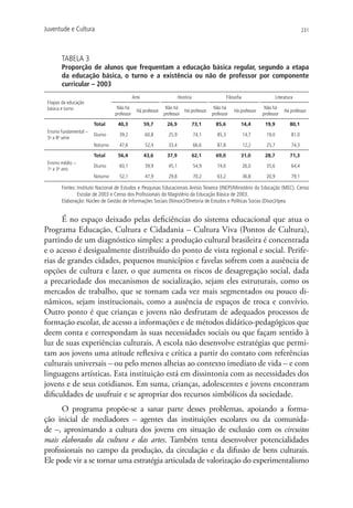 Juventude e Cultura                                                                                                                             231




        TABELA 3
        Proporção de alunos que frequentam a educação básica regular, segundo a etapa
        da educação básica, o turno e a existência ou não de professor por componente
        curricular – 2003
                                              Arte                      História                    Filosofia                   Literatura
 Etapas da educação
 básica e turno                    Não há                       Não há                     Não há                       Não há
                                                Há professor             Há professor                   Há professor                 Há professor
                                  professor                    professor                  professor                    professor

                        Total      40,3              59,7       26,9               73,1     85,6            14,4        19,9            80,1
 Ensino fundamental −
                        Diurno      39,2             60,8        25,9              74,1      85,3               14,7     19,0            81,0
 5a a 8a série
                        Noturno     47,6             52,4        33,4              66,6      87,8               12,2     25,7            74,3

                        Total      56,4              43,6       37,9               62,1     69,0            31,0        28,7            71,3
 Ensino médio −
                        Diurno      60,1             39,9        45,1              54,9      74,0               26,0     35,6            64,4
 1o a 3o ano
                        Noturno     52,1             47,9        29,8              70,2      63,2               36,8     20,9            79,1

        Fontes: Instituto Nacional de Estudos e Pesquisas Educacionais Anísio Teixeira (INEP)/Ministério da Educação (MEC). Censo
                
                Escolar de 2003 e Censo dos Profissionais do Magistério da Educação Básica de 2003.
        Elaboração: Núcleo de Gestão de Informações Sociais (Ninsoc)/Diretoria de Estudos e Políticas Socias (Disoc)/Ipea.


      É no espaço deixado pelas deficiências do sistema educacional que atua o
Programa Educação, Cultura e Cidadania – Cultura Viva (Pontos de Cultura),
partindo de um diagnóstico simples: a produção cultural brasileira é concentrada
e o acesso é desigualmente distribuído do ponto de vista regional e social. Perife-
rias de grandes cidades, pequenos municípios e favelas sofrem com a ausência de
opções de cultura e lazer, o que aumenta os riscos de desagregação social, dada
a precariedade dos mecanismos de socialização, sejam eles estruturais, como os
mercados de trabalho, que se tornam cada vez mais segmentados ou pouco di-
nâmicos, sejam institucionais, como a ausência de espaços de troca e convívio.
Outro ponto é que crianças e jovens não desfrutam de adequados processos de
formação escolar, de acesso a informações e de métodos didático-pedagógicos que
deem conta e correspondam às suas necessidades sociais ou que façam sentido à
luz de suas experiências culturais. A escola não desenvolve estratégias que permi-
tam aos jovens uma atitude reflexiva e crítica a partir do contato com referências
culturais universais – ou pelo menos alheias ao contexto imediato de vida – e com
linguagens artísticas. Esta instituição está em dissintonia com as necessidades dos
jovens e de seus cotidianos. Em suma, crianças, adolescentes e jovens encontram
dificuldades de usufruir e se apropriar dos recursos simbólicos da sociedade.
      O programa propõe-se a sanar parte desses problemas, apoiando a forma-
ção inicial de mediadores – agentes das instituições escolares ou da comunida-
de –, aproximando a cultura dos jovens em situação de exclusão com os circuitos
mais elaborados da cultura e das artes. Também tenta desenvolver potencialidades
profissionais no campo da produção, da circulação e da difusão de bens culturais.
Ele pode vir a se tornar uma estratégia articulada de valorização do experimentalismo
 