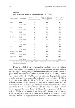 234                                                                                    Juventude e Políticas Sociais no Brasil



          TABELA 4
          Perfil do consumo cultural de jovens e adultos − 15 a 29 anos
                                                                             Gastos com cultura entre
                                               Percentual de jovens que                                      Gastos per capita dos
 Tipo de consumo           Escolaridade                                      jovens que consumiram
                                              consumiram bens culturais                                        jovens brasileiros
                                                                                  bens culturais
 Cinema                 Total                              6,3                          186                           11,7

                        12 anos ou mais                   29,8                           227                           67,5

 Vídeo                  Total                              6,5                          190                           12,4

                        12 anos ou mais                   20,6                           246                           50,7

 Teatro                 Total                              2,8                          403                           11,5

                        12 anos ou mais                     7,1                          458                           32,5

 CD, vinil e fita       Total                              4,4                          237                           10,6

                        12 anos ou mais                   15,1                           309                           46,6

 Livros didáticos       Total                              4,2                            94                           3,9

                        12 anos ou mais                     3,0                          131                               4,0

 Livros                 Total                              1,7                          157                            2,7

                        12 anos ou mais                     8,1                          237                           19,3

 Periódicos – jornal,   Total                              7,1                          235                           16,6
 revistas etc.
                        12 anos ou mais                   28,1                           306                           86,1

 Outras saídas          Total                              8,4                          400                           33,5

                        12 anos ou mais                   18,6                           679                         126,4

          Fonte: Pesquisa de Orçamentos Familiares (POF) de 2003/Instituto Brasileiro de Geografia e Estatística (IBGE).
          Elaboração: Ninsoc/Disoc/Ipea.


      Divide-se a tabela 4 entre percentual da população jovem que realizou
gasto com cultura, gasto médio per capita dos jovens que consumiram bens
culturais e gasto médio per capita do conjunto dos jovens brasileiros. O maior
gasto médio dos jovens com cultura dá-se com teatro (R$ 403,00) e depois
com outras saídas (R$ 400,00). Mas, na totalidade da população jovem,
o maior gasto per capita entre todos os jovens é com periódicos (R$ 16,6),
seguido de outras saídas (R$ 33,5). A diferença entre um universo e o outro
indica que muitos são os jovens que não realizaram dispêndios com cultura ou
não acessaram bens culturais e que, entre eles, o consumo é concentrado e não
se distribui de forma equânime. Apenas 2,8% dos jovens vão a teatro – apesar
do alto gasto médio, provavelmente devido ao alto preço dos espetáculos tea-
trais –, 1,7% fizeram gasto com livros, enquanto 6,3% gastaram com cinema,
6,5% gastaram com conteúdos de vídeo, 4,4%, com CDs – ou outro bem rela-
cionado à música –, 7,1% gastaram com periódicos e 8,4%, com outras saídas.
 