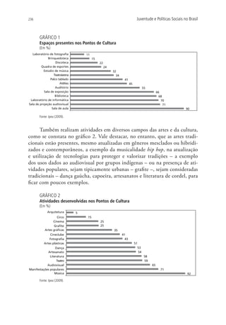 236                                                                           Juventude e Políticas Sociais no Brasil



       GRÁFICO 1
       Espaços presentes nos Pontos de Cultura
       (Em %)
   Laboratório de fotografia         11
              Brinquedoteca                15
                    Discoteca                   22
         Quadra de esportes                          24
          Estúdio de música                               32
                  Teatro/arena                              34
                Palco tablado                                     41
                       Atêlies                                          45
                    Auditório                                                        55
           Sala de exposição                                                                    66
                   Biblioteca                                                                     68
 Laboratório de informática                                                                        70
Sala de projeção audiovisual                                                                         71
                 Sala de aula                                                                                90

       Fonte: Ipea (2009).


      Também realizam atividades em diversos campos das artes e da cultura,
como se constata no gráfico 2. Vale destacar, no entanto, que as artes tradi-
cionais estão presentes, mesmo atualizadas em gêneros mesclados ou hibridi-
zados e contemporâneos, a exemplo da musicalidade hip hop, na atualização
e utilização de tecnologias para proteger e valorizar tradições – a exemplo
dos usos dados ao audiovisual por grupos indígenas – ou na presença de ati-
vidades populares, sejam tipicamente urbanas – grafite –, sejam consideradas
tradicionais – dança gaúcha, capoeira, artesanatos e literatura de cordel, para
ficar com poucos exemplos.

       GRÁFICO 2
       Atividades desenvolvidas nos Pontos de Cultura
       (Em %)
             Arquitetura         5
                    Circo             15
                 Cinema                         25
                  Grafite                       25
           Artes gráficas                                 35
               Cineclube                                         41
               Fotografia                                          43
           Artes plásticas                                                   51
                  Dança                                                        53
            Artesanato                                                          54
              Literatura                                                              58
                   Teatro                                                             59
            Audiovisual                                                                    65
Manifestações populares                                                                            71
                 Música                                                                                       92

       Fonte: Ipea (2009).
 