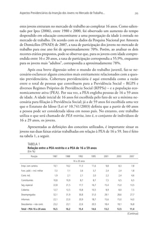 Aspectos Previdenciários da Inserção dos Jovens no Mercado de Trabalho...                         295




estes jovens entraram no mercado de trabalho ao completar 16 anos. Como salien-
tado por Ipea (2006), entre 1980 e 2000, foi observado um aumento do tempo
despendido em educação concomitante a uma postergação da idade à entrada no
mercado de trabalho. De acordo com os dados da Pesquisa Nacional por Amostra
de Domicílios (PNAD) de 2007, a taxa de participação dos jovens no mercado de
trabalho para esse ano foi de aproximadamente 70%. Porém, ao analisar os dois
recortes etários propostos, pode-se observar que, para os jovens com idade compre-
endida entre 16 e 20 anos, a taxa de participação correspondia a 55,9%, enquanto
para os jovens mais “adultos”, correspondia a aproximadamente 78%.
      Após essa breve digressão sobre o mundo do trabalho juvenil, faz-se ne-
cessário esclarecer alguns conceitos mais estritamente relacionados com a ques-
tão previdenciária. Cobertura previdenciária é aqui entendida como a razão
entre o total de pessoas que contribuem para a Previdência Social – RGPS e
diversos Regimes Próprios de Previdência Social (RPPSs) – e a população eco-
nomicamente ativa (PEA). Por sua vez, a PEA engloba pessoas de 16 a 59 anos
de idade. A idade inicial de 16 anos foi escolhida pelo fato de ser a mínima ne-
cessária para filiação à Previdência Social; já a de 59 anos foi escolhida uma vez
que o Estatuto do Idoso (Lei no 10.741/2003) definiu que a partir de 60 anos
a pessoa pode ser considerada idosa em nosso país. No entanto, este trabalho
utiliza o que será chamado de PEA restrita, isto é, o conjunto de indivíduos de
16 a 29 anos, os jovens.
     Apresentadas as definições dos conceitos utilizados, é importante situar os
jovens nas duas faixas etárias trabalhadas em relação à PEA de 16 a 59. Isto é feito
na tabela 1, a seguir.

        TABELA 1
        Relação entre a PEA restrita e a PEA de 16 a 59 anos
        (Em %)
               Posição         1987    1988        1992      1995       2001      2003    2007
                                              16 a 20 anos
 Empr. com carteira            14,1    14,2        11,3      11,6           9,8    8,3      7,8
 Func. públ. – incl. militar    7,3     7,1          3,6      3,7           2,4    2,4      1,8
 Contr. ind.                    1,9     2,1          2,1      2,0           2,3    2,4      4,6
 Contribuintes                 10,8    10,9          8,7      8,7           7,5    6,5      6,5
 Seg. especial                 22,8    21,5        17,7      16,7       15,4      15,0     13,5
 Cobertos                      12,7    12,5        10,8      10,5           8,9    8,0      7,5
 Desempregados                 32,1    31,9        30,8      31,0       29,1      28,6     27,7
 Informais                     22,1    22,0        20,9      18,7       15,6      15,0     14,0
 Descobertos – não contr.      23,2    23,1        22,6      20,5       18,4      18,1     16,8
 Total – PEA 16 a 20 anos      16,5    16,2        15,4      14,6       13,2      12,5     11,4
                                                                                         (Continua)
 