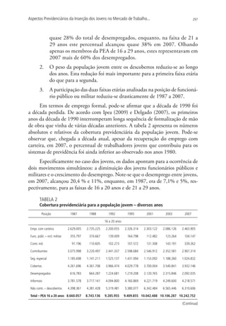 Aspectos Previdenciários da Inserção dos Jovens no Mercado de Trabalho...                                         297




                 quase 28% do total de desempregados, enquanto, na faixa de 21 a
                 29 anos este percentual alcançou quase 38% em 2007. Olhando
                 apenas os membros da PEA de 16 a 29 anos, estes representavam em
                 2007 mais de 60% dos desempregados.
        2.	 O peso da população jovem entre os descobertos reduziu-se ao longo
            dos anos. Esta redução foi mais importante para a primeira faixa etária
            do que para a segunda.
        3.	 A participação das duas faixas etárias analisadas na posição de funcioná-
            rio público ou militar reduziu-se drasticamente de 1987 a 2007.
      Em termos de emprego formal, pode-se afirmar que a década de 1990 foi
a década perdida. De acordo com Ipea (2009) e Delgado (2007), os primeiros
anos da década de 1990 interromperam longa sequência de formalização de mão
de obra que vinha de várias décadas anteriores. A tabela 2 apresenta os números
absolutos e relativos da cobertura previdenciária da população jovem. Pode-se
observar que, chegada a década atual, apesar da recuperação do emprego com
carteira, em 2007, o percentual de trabalhadores jovens que contribuiu para os
sistemas de previdência foi ainda inferior ao observado nos anos 1980.
      Especificamente no caso dos jovens, os dados apontam para a ocorrência de
dois movimentos simultâneos: a diminuição dos jovens funcionários públicos e
militares e o crescimento do desemprego. Note-se que o desemprego entre jovens,
em 2007, alcançou 20,4 % e 11%, enquanto, em 1987, era de 7,1% e 5%, res-
pectivamente, para as faixas de 16 a 20 anos e de 21 a 29 anos.

        TABELA 2
        Cobertura previdenciária para a população jovem – diversos anos
          Posição               1987         1988        1992           1995       2001        2003        2007

                                                       16 a 20 anos

 Empr. com carteira            2.629.005   2.735.225   2.200.055      2.326.314   2.303.122   2.086.126   2.463.905

 Func. públ. – incl. militar    355.797      374.667     139.009        164.798    112.482     123.264     104.147

 Contr. ind.                     91.196      110.605     102.273        107.572    131.308     143.191     339.262

 Contribuintes                 3.075.998   3.220.497   2.441.337      2.598.684   2.546.912   2.352.581   2.907.314

 Seg. especial                 1.185.698   1.141.211   1.525.137      1.431.094   1.153.092   1.188.260   1.024.832

 Cobertos                      4.261.696   4.361.708   3.966.474      4.029.778   3.700.004   3.540.841   3.932.146

 Desempregados                  616.783      664.287   1.224.681      1.219.208   2.120.765   2.315.846   2.092.035

 Informais                     3.781.578   3.717.141   4.094.800      4.160.869   4.221.719   4.249.600   4.218.571

 Não contr. – descobertos      4.398.361   4.381.428   5.319.481      5.380.077   6.342.484   6.565.446   6.310.606

 Total – PEA 16 a 20 anos 8.660.057        8.743.136   9.285.955      9.409.855 10.042.488 10.106.287 10.242.752

                                                                                                          (Continua)
 