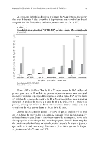 Aspectos Previdenciários da Inserção dos Jovens no Mercado de Trabalho...                                           299




      A seguir, são expostos dados sobre a variação da PEA por faixas etárias para
dois anos diferentes. A ideia do gráfico 1 é apresentar a variação absoluta de cada
categoria, nas três faixas etárias analisadas, entre os anos de 1987 e 2007.

       GRÁFICO 1
       Contribuição ao crescimento da PEA 1987-2007, por faixas etárias e diferentes categorias
       (Em milhões)
13,5
13,0
                                                                                                     Totais
12,5
12,0
11,5
11,0
10,5
10,0
 9,5
 9,0
 8,5
 8,0
 7,5
 7,0
 6,5
 6,0
 5,5
 5,0
 4,5
 4,0
 3,5
 3,0
 2,5
 2,0
 1,5
 1,0
 0,5
 0,0
-0,5
         Empr.        Func. públ. –                                                      Não
-1,0
       com carteira   incl. militar    Contr. ind.    Desempregados    Informais     contribuintes       Contribuintes
-1,5
                                       16 a 20 anos    21 a 29 anos   30 a 59 anos

       Fonte: Dados das PNADs 1987 e 2007.
       Elaboração dos autores.


     Entre 1987 e 2007, a PEA de 16 a 59 anos passou de 52,5 milhões de
pessoas para mais de 90 milhões de pessoas, representando um crescimento de
mais de 37 milhões de pessoas. Restringindo a análise para a PEA jovem, destes
37 milhões de pessoas, a faixa etária de 16 a 20 anos contribuiu com aproxima-
damente 1,5 milhão de pessoas e a faixa de 21 a 29 anos, com 8,1 milhões de
pessoas, o que apenas reforça os dados apresentados na tabela 1 sobre a diminui-
ção relativa da PEA restrita frente à PEA de 16 a 59 anos.
      Atendo-se aos dados do gráfico 1, observa-se que, do crescimento de mais
de 13 milhões de empregados com carteira, os jovens foram responsáveis por 4
milhões destas posições. Nota-se também que em todas as categorias, exceto a dos
desempregados, a contribuição dos jovens foi pequena. Entre os desempregados,
do crescimento de 6 milhões no período, mais da metade foi entre os jovens, o
que resulta na taxa de desemprego de mais de 13,7% para os jovens e de 5% para
as pessoas entre 30 e 59 anos em 2007.
 
