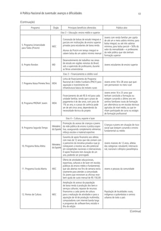 A Política Nacional de Juventude: avanços e dificuldades                                                                           63


(Continuação)
           Programa              Órgão           Principais benefícios oferecidos                     Público-alvo
                                         Eixo 2 – Educação: ensino médio e superior
                                                                                         Jovens com renda familiar per capita
                                           Concessão de bolsas de estudo integrais e     de até um e meio salário mínimo, para
                                           parciais em instituições de ensino superior   bolsa integral, ou até três salários
 5. Programa Universidade                  privadas para estudantes de baixa renda
                                MEC                                                      mínimos, para bolsa parcial – 50% do
 para Todos (ProUni)
                                           Alunos do ProUni em tempo integral re-        valor da mensalidade – e professores
                                           cebem bolsa de um salário mínimo mensal       da rede pública que não tenham
                                                                                         formação superior
                                           Desenvolvimento de trabalhos nas áreas
                                           de estudo em regiões remotas do Brasil,
 6. Projeto Rondon              MD                                                       Jovens estudantes de ensino superior
                                           sob a supervisão de professores, durante
                                           as férias universitárias
                                            Eixo 3 – Financiamento e crédito rural
                                           Linha de financiamento do Programa
                                           Nacional de Crédito Fundiário (PNCF) para     Jovens entre 18 e 28 anos que quei-
 7. Programa Nossa Primeira Terra MDA
                                           aquisição e investimento em                   ram permanecer no meio rural
                                           infraestrutura básica de imóveis rurais
                                                                                         Jovens entre 16 e 25 anos que
                                           Financiamento de até R$ 6 mil para cada       tenham concluído a formação ou
                                           unidade familiar, sendo que o prazo de        estejam cursando o último ano em
                                           pagamento é de dez anos, com juros de         centros familiares rurais de formação
 8. Programa PRONAF Jovem       MDA
                                           1% ao ano, e o prazo de carência pode         por alternância ou em escolas técnicas
                                           ser de até cinco anos, dependendo da          agrícolas de nível médio, ou que te-
                                           necessidade técnica do projeto                nham participado de curso ou estágio
                                                                                         de formação profissional
                                               Eixo 4 – Cultura, esporte e lazer
                                           Promoção do acesso de crianças e jovens
                                                                                         Crianças e jovens em situação de risco
                                Ministério da rede pública de ensino à prática espor-
 9. Programa Segundo Tempo                                                               social que estejam cursando o ensino
                                do Esporte tiva, assegurando complemento alimentar,
                                                                                         fundamental ou médio
                                           reforço escolar e material esportivo
                                           Garantia de apoio financeiro aos atletas
                                           com mais de 12 anos que não contam com
                                           o patrocínio da iniciativa privada e que já   Jovens maiores de 12 anos, atletas
                                Ministério
 10. Programa Bolsa Atleta                 começaram a mostrar seu alto potencial        das categorias: estudantil, internacio-
                                do Esporte
                                           em competições nacionais e internacionais.    nal, nacional e olímpico paraolímpica
                                           O apoio financeiro tem duração de um
                                           ano, podendo ser prorrogado
                                           Oferta de atividades educacionais,
                                           esportivas, culturais e de lazer em escolas
                                           públicas do ensino médio e fundamental,
 11. Programa Escola Aberta     MEC        que são abertas nos fins de semana exclu-     Jovens e pessoas da comunidade
                                           sivamente para atender a comunidade.
                                           Os jovens que ministram as oficinas rece-
                                           bem ajuda de custo mensal de R$ 150,00
                                           Ampliação do acesso da população
                                           de baixa renda à produção dos bens e
                                           serviços culturais; repasse de recursos
                                           financeiros a cada ponto de cultura           População de localidades rurais,
 12. Pontos de Cultura          MEC        para a realização de atividades e para a      indígenas e quilombolas e centros
                                           aquisição de kit de produção multimídia,      urbanos de todo o país
                                           computadores com internet banda larga
                                           e programas de software livre, estúdio e
                                           ilha de edição

                                                                                                                      (Continua)
 