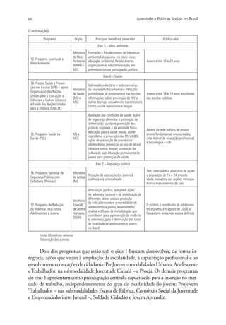 64                                                                                       Juventude e Políticas Sociais no Brasil

(Continuação)
           Programa                     Órgão         Principais benefícios oferecidos                      Público-alvo
                                                        Eixo 5 – Meio ambiente
                                    Ministério   Formação e fortalecimento de lideranças
                                    do Meio      ambientalistas jovens em cinco eixos:
 13. Programa Juventude e
                                    Ambiente     educação ambiental, fortalecimento            Jovens entre 15 e 29 anos
 Meio Ambiente
                                    (MMA) e      organizacional, educomunicação, em-
                                    MEC          preendedorismo e participação política
                                                            Eixo 6 – Saúde
 14. Projeto Saúde e Preven-
                                                 Submissão voluntária a testes em vírus
 ção nas Escolas (SPE) – apoio
                                    Ministério   da imunodeficiência humana (HIV); dis-
 Organização das Nações
                                    da Saúde     ponibilidade de preservativos nas escolas;    Jovens entre 14 e 19 anos estudantes
 Unidas para a Educação, a
                                    (MS) e       informações sobre: prevenção do HIV e         das escolas públicas
 Ciência e a Cultura (Unesco)
                                    MEC          outras doenças sexualmente transmissíveis
 e Fundo das Nações Unidas
                                                 (DSTs), saúde reprodutiva e drogas
 para a Infância (UNICEF)
                                                 Avaliação das condições de saúde; ações
                                                 de segurança alimentar e promoção da
                                                 alimentação saudável; promoção das
                                                 práticas corporais e de atividade física;
                                                                                               Alunos da rede pública de ensino:
                                                 educação para a saúde sexual; saúde
 15. Programa Saúde na              MS e                                                       ensino fundamental, ensino médio,
                                                 reprodutiva e prevenção das DSTs/AIDS;
 Escola (PSE)                       MEC                                                        rede federal de educação profissional
                                                 ações de prevenção de gravidez na
                                                                                               e tecnológica e EJA
                                                 adolescência; prevenção ao uso de álcool,
                                                 tabaco e outras drogas; promoção da
                                                 cultura de paz; educação permanente de
                                                 jovens para promoção da saúde
                                                      Eixo 7 – Segurança pública
                                                                                               Tem como público prioritário de ações
 16. Programa Nacional de           Ministério
                                               Redução da exposição dos jovens à               a população de 15 a 24 anos de
 Segurança Pública com              da Justiça
                                               violência e à criminalidade                     idade, moradora das regiões metropo-
 Cidadania (Pronasci)               (MJ)
                                                                                               litanas mais violentas do país
                                                Articulação política, que prevê ações
                                                de advocacy nacional e de mobilização de
                                                diferentes atores sociais; produção
                                    Secretaria
                                                de indicadores sobre a mortalidade de
 17. Programa de Redução            Especial                                                   O público é constituído de adolescen-
                                                adolescentes e jovens; levantamento,
 da Violência Letal contra          de Direitos                                                tes e jovens. Em agosto de 2009, a
                                                análise e difusão de metodologias que
 Adolescentes e Jovens              Humanos                                                    faixa etária ainda não estava definida
                                                contribuam para a prevenção da violência
                                    (SEDH)
                                                e, sobretudo, para a diminuição das taxas
                                                de letalidade de adolescentes e jovens
                                                no Brasil

        Fonte: Ministérios setoriais.
        Elaboração das autoras.


      Dois dos programas que estão sob o eixo 1 buscam desenvolver, de forma in-
tegrada, ações que visam à ampliação da escolaridade, à capacitação profissional e ao
envolvimento com ações de cidadania: ProJovem – modalidades Urbano, Adolescente
e Trabalhador, na submodalidade Juventude Cidadã – e Proeja. Os demais programas
do eixo 1 apresentam como preocupação central a capacitação para a inserção no mer-
cado de trabalho, independentemente do grau de escolaridade do jovem: ProJovem
Trabalhador – nas submodalidades Escola de Fábrica, Consórcio Social da Juventude
e Empreendedorismo Juvenil –, Soldado Cidadão e Jovem Aprendiz.
 