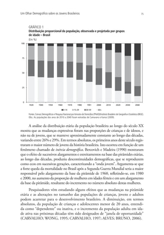 Um Olhar Demográfico sobre os Jovens Brasileiros                                                                                           75




      GRÁFICO 1
      Distribuição proporcional da população, observada e projetada por grupos
      de idade – Brasil
      (Em %)
100




 75




 50




 25




  0
      1920       1940        1950       1960          1970      1980      1991        2000       2010        2020       2030        2040

                                               0-14          15-29       30-59          60+

      Fontes: Censos Demográficos e Pesquisa Nacional por Amostra de Domicílios (PNAD)/Instituto Brasileiro de Geografia e Estatística (IBGE).
      Obs.: As populações dos anos de 2010 a 2040 foram extraídas de Camarano e Kanso (2009).


      A análise da distribuição etária da população brasileira ao longo do século XX
mostra que as mudanças expressivas foram nas proporções de crianças e de idosos, e
não na de jovens, que se manteve aproximadamente constante ao longo das décadas,
variando entre 26% e 29%. Em termos absolutos, os primeiros anos deste século regis-
traram o maior número de jovens da história brasileira. Isto ocorreu em função de um
fenômeno chamado de inércia demográfica. Bercovich e Madeira (1990) mostraram
que o efeito de sucessivos alargamentos e estreitamentos na base das pirâmides etárias,
ao longo das décadas, produziu descontinuidades demográficas, que se reproduzem
como ecos em sucessivas gerações, caracterizando a “onda jovem”. Argumenta-se que
a forte queda da mortalidade no Brasil após a Segunda Guerra Mundial seria a maior
responsável pelo alargamento da base da pirâmide de 1960, refletindo-se, em 1980
e 2000, no aumento da proporção de mulheres em idades férteis e em um alargamento
da base da pirâmide, resultante do incremento no número absoluto destas mulheres.
      Pesquisadores vêm estudando alguns efeitos que as mudanças na pirâmide
etária e as alterações no tamanho das populações de crianças, jovens e adultos
podem acarretar para o desenvolvimento brasileiro. A diminuição, em termos
absolutos, da população de crianças e adolescentes menor de 20 anos, entendi-
da como “dependente” ou inativa, e o incremento da população adulta em ida-
de ativa nas próximas décadas têm sido designados de “janela de oportunidade”
(CARVALHO; WONG, 1995; CARVALHO, 1997; ALVES; BRUNO, 2006).
 
