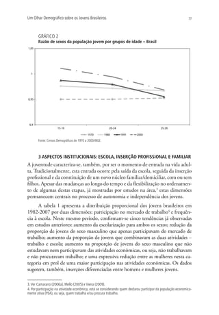 Um Olhar Demográfico sobre os Jovens Brasileiros                                                              77




       GRÁFICO 2
       Razão de sexos da população jovem por grupos de idade – Brasil
1,05




  1




0,95




 0,9
                     15-19                                  20-24                          25-29

                                           1970          1980       1991   2000

       Fonte: Censos Demográficos de 1970 a 2000/IBGE.



       3 ASPECTOS INSTITUCIONAIS: ESCOLA, INSERÇÃO PROFISSIONAL E FAMILIAR
A juventude caracteriza-se, também, por ser o momento de entrada na vida adul-
ta. Tradicionalmente, esta entrada ocorre pela saída da escola, seguida da inserção
profissional e da constituição de um novo núcleo familiar/domiciliar, com ou sem
filhos. Apesar das mudanças ao longo do tempo e da flexibilização no ordenamen-
to de algumas destas etapas, já mostradas por estudos na área,3 estas dimensões
permanecem centrais no processo de autonomia e independência dos jovens.
      A tabela 1 apresenta a distribuição proporcional dos jovens brasileiros em
1982-2007 por duas dimensões: participação no mercado de trabalho4 e frequên-
cia à escola. Neste mesmo período, confirmam-se cinco tendências já observadas
em estudos anteriores: aumento da escolarização para ambos os sexos; redução da
proporção de jovens do sexo masculino que apenas participavam do mercado de
trabalho; aumento da proporção de jovens que combinavam as duas atividades –
trabalho e escola; aumento na proporção de jovens do sexo masculino que não
estudavam nem participavam das atividades econômicas, ou seja, não trabalhavam
e não procuravam trabalho; e uma expressiva redução entre as mulheres nesta ca-
tegoria em prol de uma maior participação nas atividades econômicas. Os dados
sugerem, também, inserções diferenciadas entre homens e mulheres jovens.

3. Ver Camarano (2006a), Mello (2005) e Vieira (2009).
4. Por participação na atividade econômica, está se considerando quem declarou participar da população economica-
mente ativa (PEA), ou seja, quem trabalha e/ou procura trabalho.
 