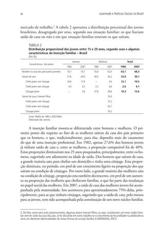 80                                                                            Juventude e Políticas Sociais no Brasil



mercado de trabalho.5 A tabela 2 apresenta a distribuição percentual dos jovens
brasileiros, desagregada por sexo, segundo sua situação familiar: os que haviam
saído de casa ou não e em que situação familiar estavam os que saíram.

        TABELA 2
        Distribuição proporcional dos jovens entre 15 e 29 anos, segundo sexo e algumas
        características da inserção familiar – Brasil
        (Em %)
                                                    Homens                    Mulheres                  Total
         Características dos jovens
                                            1982             2007     1982               2007   1982            2007
 Residem na casa dos pais/outros parentes    70,7            74,7      55,8              62,0    63,1           68,3
 Saíram de casa                              27,6            24,0      40,0              36,2    33,9           30,1
     Chefe jovem com cônjuge                 24,6            17,9       –                 3,0    12,1           10,5
     Chefe jovem sem cônjuge                  3,0             3,5       2,2               4,6     2,6            4,1
     Cônjuge jovem                            –               2,6      37,8              28,6    19,3           15,6
 Saíram de casa e tiveram filhos                                                         74,0
     Chefe jovem com cônjuge                                                             73,2
     Chefe jovem sem cônjuge                                                             43,7
     Cônjuge jovem                                                                       76,2

        Fonte: PNADs de 1982 e 2007/IBGE.
        Elaboração das autoras.


      A inserção familiar mostra-se diferenciada entre homens e mulheres. O pri-
meiro ponto diz respeito ao fato de as mulheres saírem da casa dos pais primeiro
que os homens, o que, tradicionalmente, para elas, dependia mais do casamento
do que de uma inserção profissional. Em 1982, apenas 27,6% dos homens jovens
já tinham saído de casa e, entre as mulheres, a proporção comparável foi de 40%.
Estas proporções diminuíram nos 25 anos pesquisados, principalmente, entre os ho-
mens, sugerindo um adiamento na idade de saída. Dos homens que saíram de casa,
a grande maioria saiu para chefiar um domicílio e tinha uma cônjuge. Esta propor-
ção diminuiu, no período, em prol de um crescimento ligeiro na proporção dos que
saíram na condição de cônjuges. Por outro lado, a grande maioria das mulheres saiu
na condição de cônjuge, proporção esta também decrescente, em prol de um aumen-
to na proporção das mulheres que chefiavam famílias, o que faz parte das mudanças
no papel social das mulheres. Em 2007, a saída de casa das mulheres jovens foi acom-
panhada pela maternidade. Isto aconteceu para aproximadamente 75% delas, prin-
cipalmente, para as que tinham cônjuges, sugerindo que a saída de casa, pelo menos
para as jovens, tem sido acompanhada pela constituição de um novo núcleo familiar.


5. De fato, como será visto posteriormente, algumas jovens tiveram filhos, ou seja, constituíram um novo núcleo fami-
liar sem ter saído da casa dos pais. Já foi discutido em outro trabalho se o crescimento da fecundidade na adolescência
seria um elemento desencadeador de novas formas de arranjo familiar (CAMARANO, 2007).
 